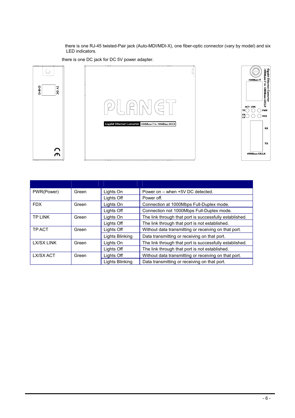 5 product outlook, Roduct, Utlook | PLANET GST-702 User Manual | Page 6 / 17