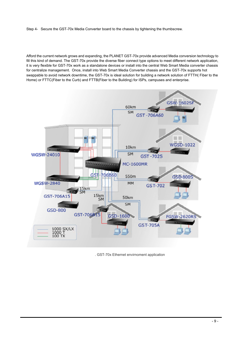 3 real ethernet environment application, Thernet environment application | PLANET GST-702 User Manual | Page 9 / 17