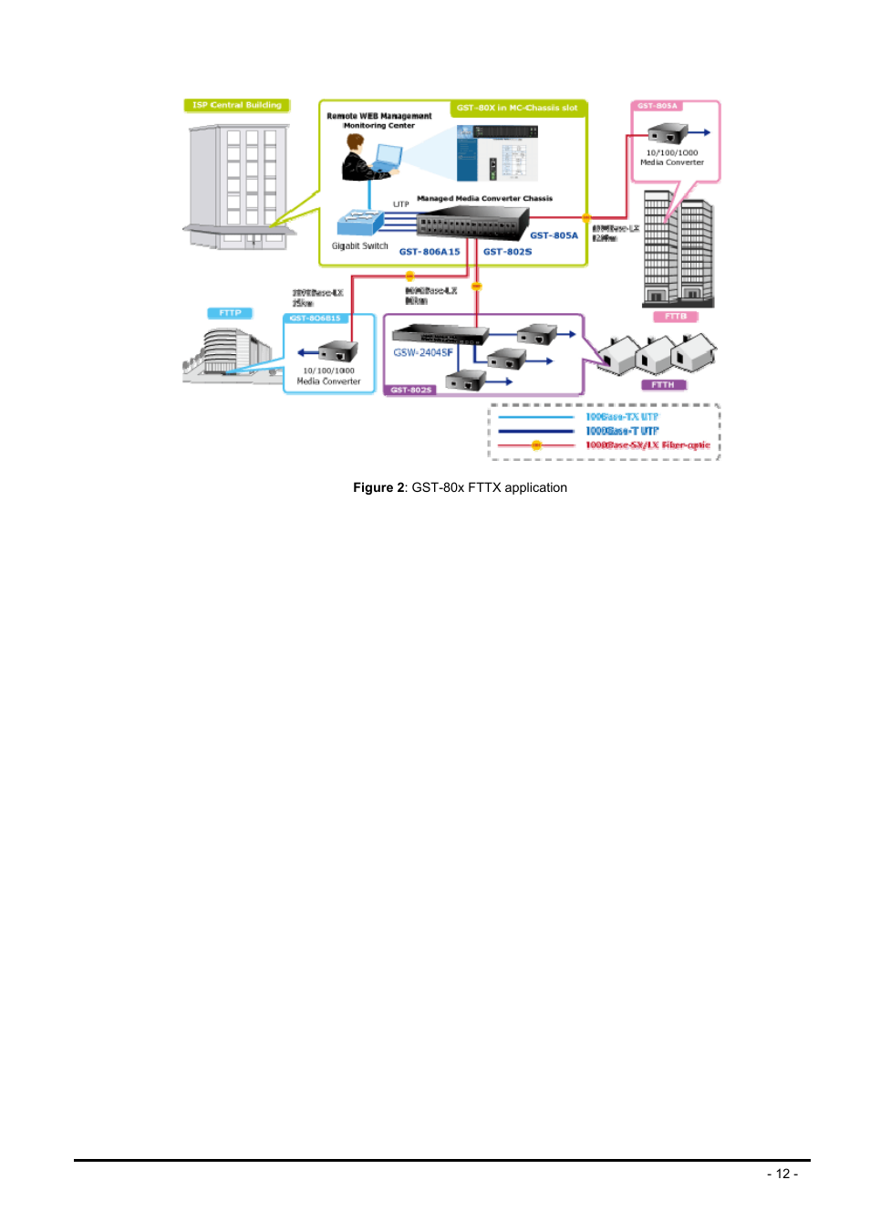 PLANET GST-80X Series User Manual | Page 12 / 24