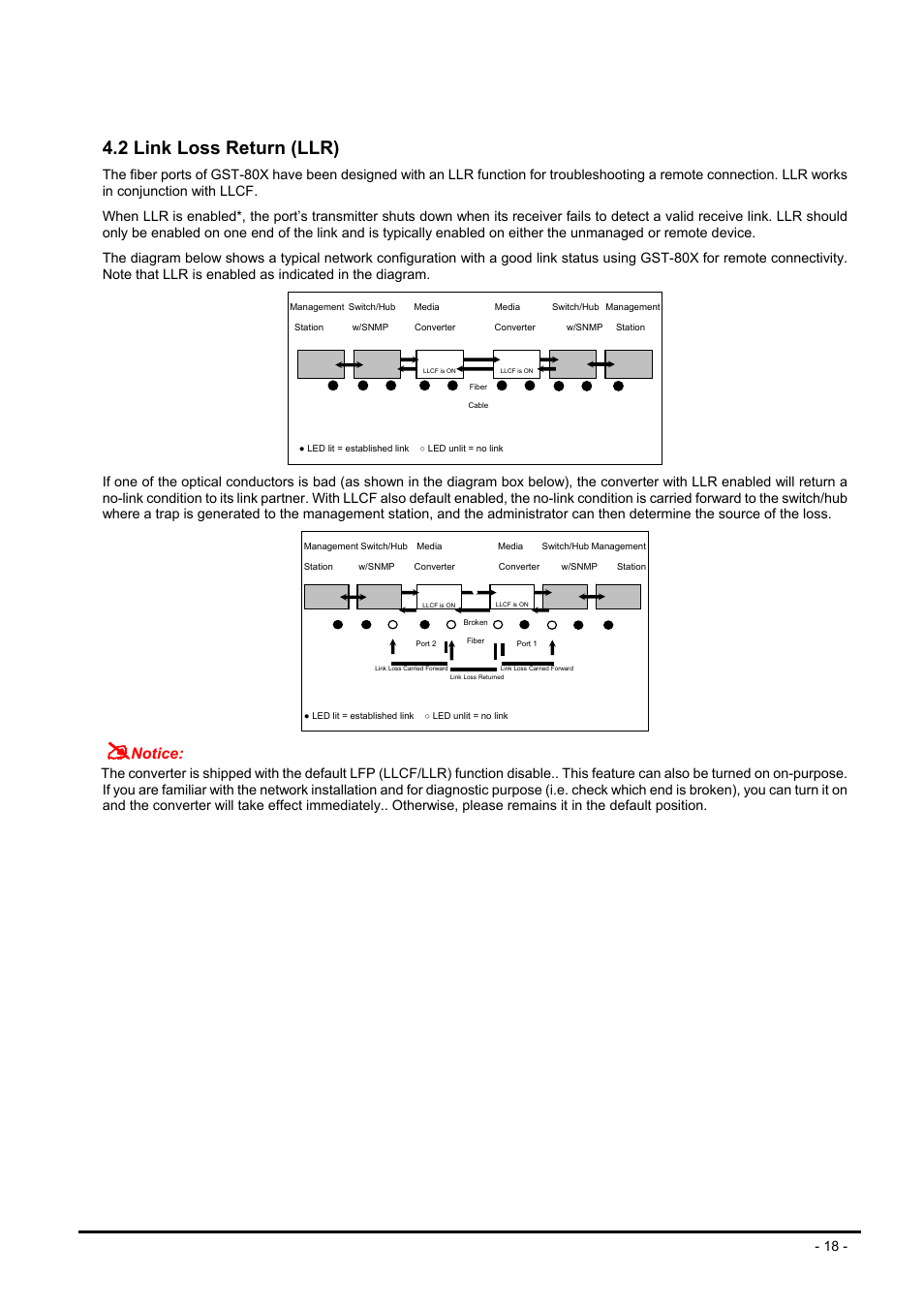 2 link loss return (llr), Eturn, Llr) | Notice | PLANET GST-80X Series User Manual | Page 18 / 24