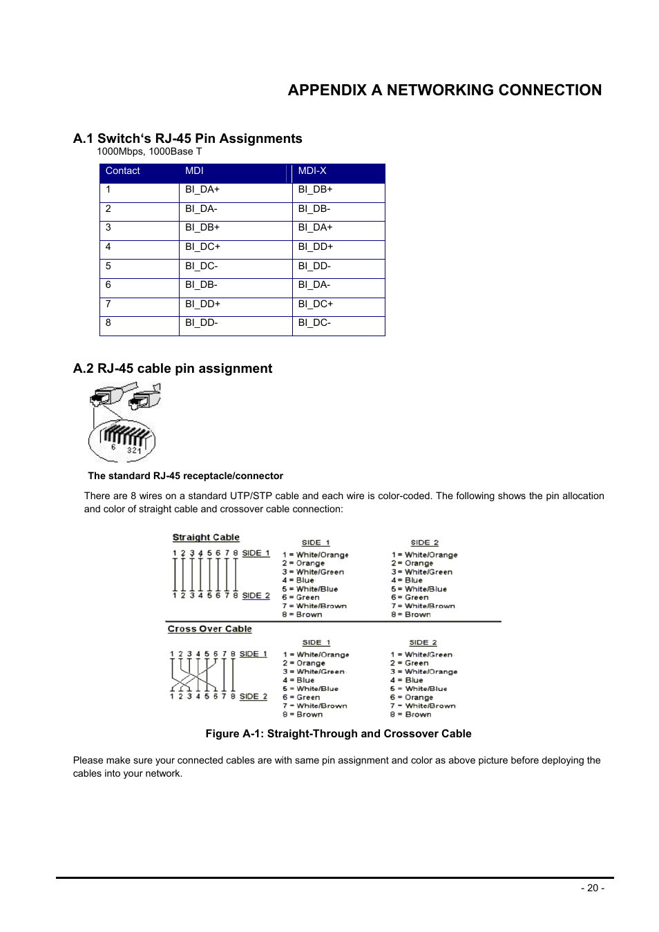 Appendix a networking connection, A.1 switch‘s rj-45 pin assignments, A.2 rj-45 cable pin assignment | Witch, Rj-45, Ssignments, Cable pin assignment | PLANET GST-80X Series User Manual | Page 20 / 24