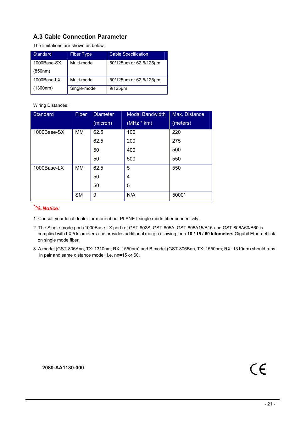 A.3 cable connection parameter, Able, Onnection | Arameter | PLANET GST-80X Series User Manual | Page 21 / 24