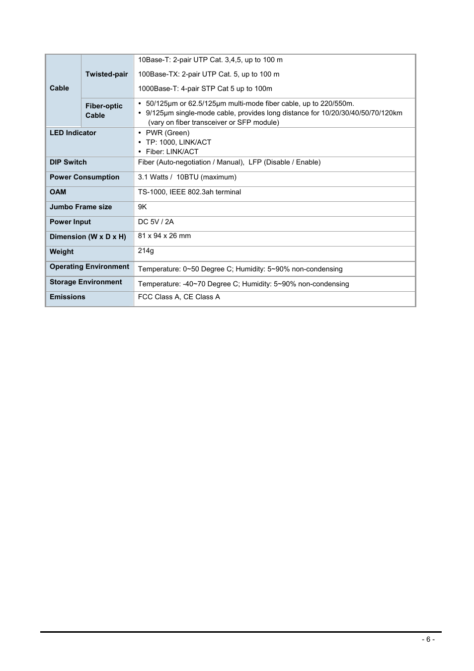 PLANET GST-80X Series User Manual | Page 6 / 24