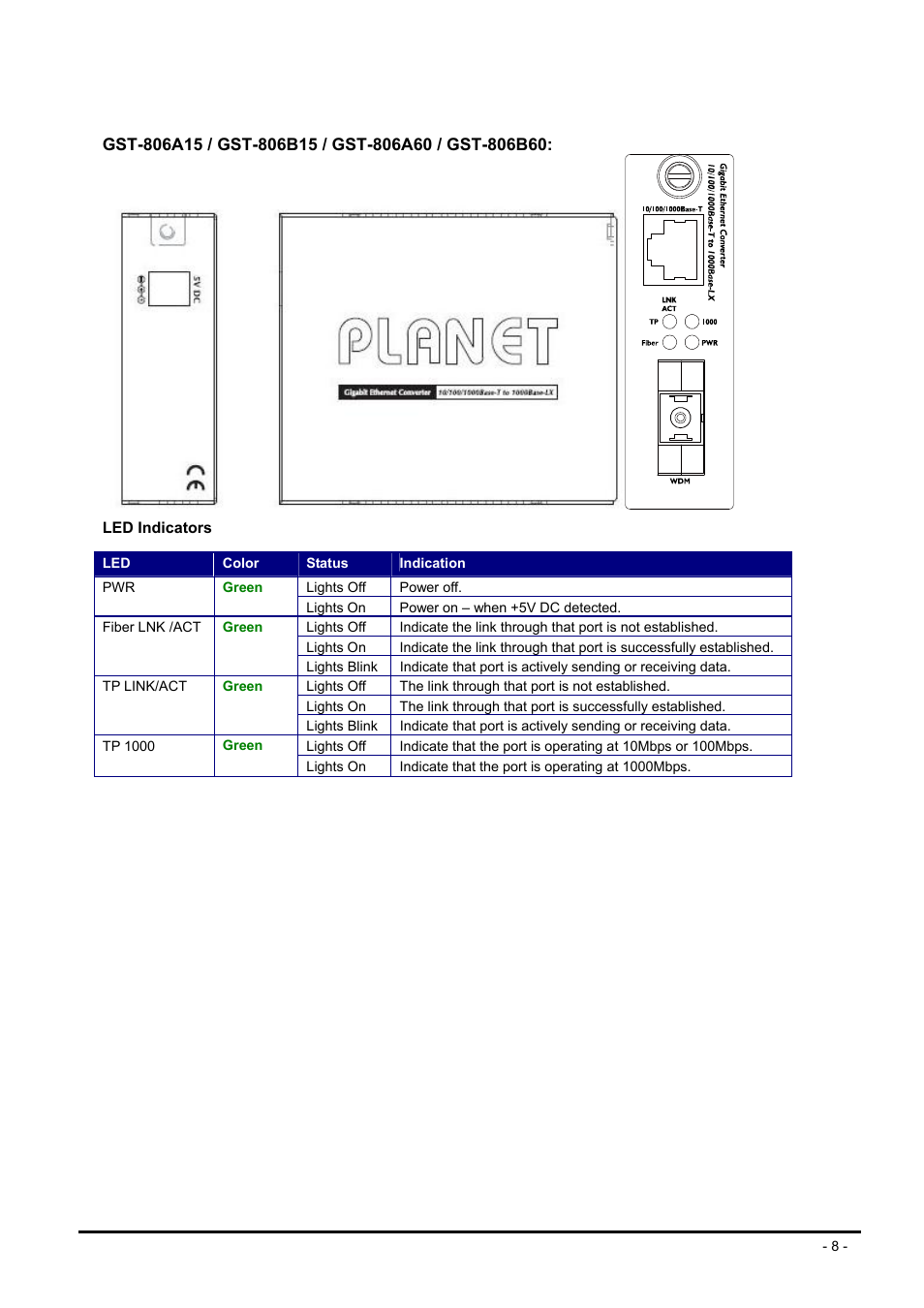 PLANET GST-80X Series User Manual | Page 8 / 24