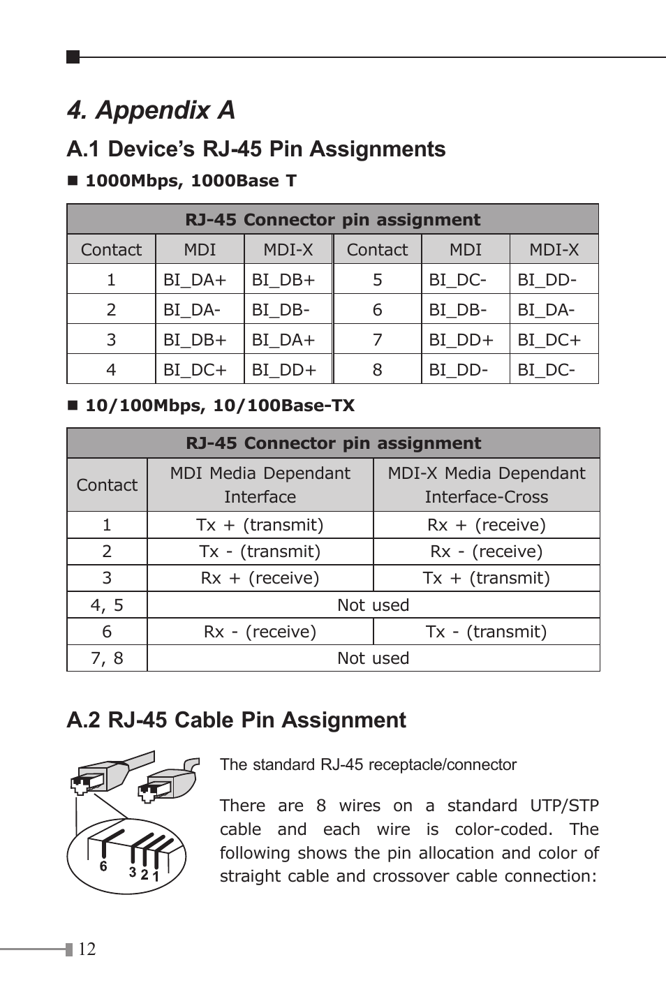 Appendix a, A.1 device’s rj-45 pin assignments, A.2 rj-45 cable pin assignment | PLANET GT-1205A User Manual | Page 12 / 16