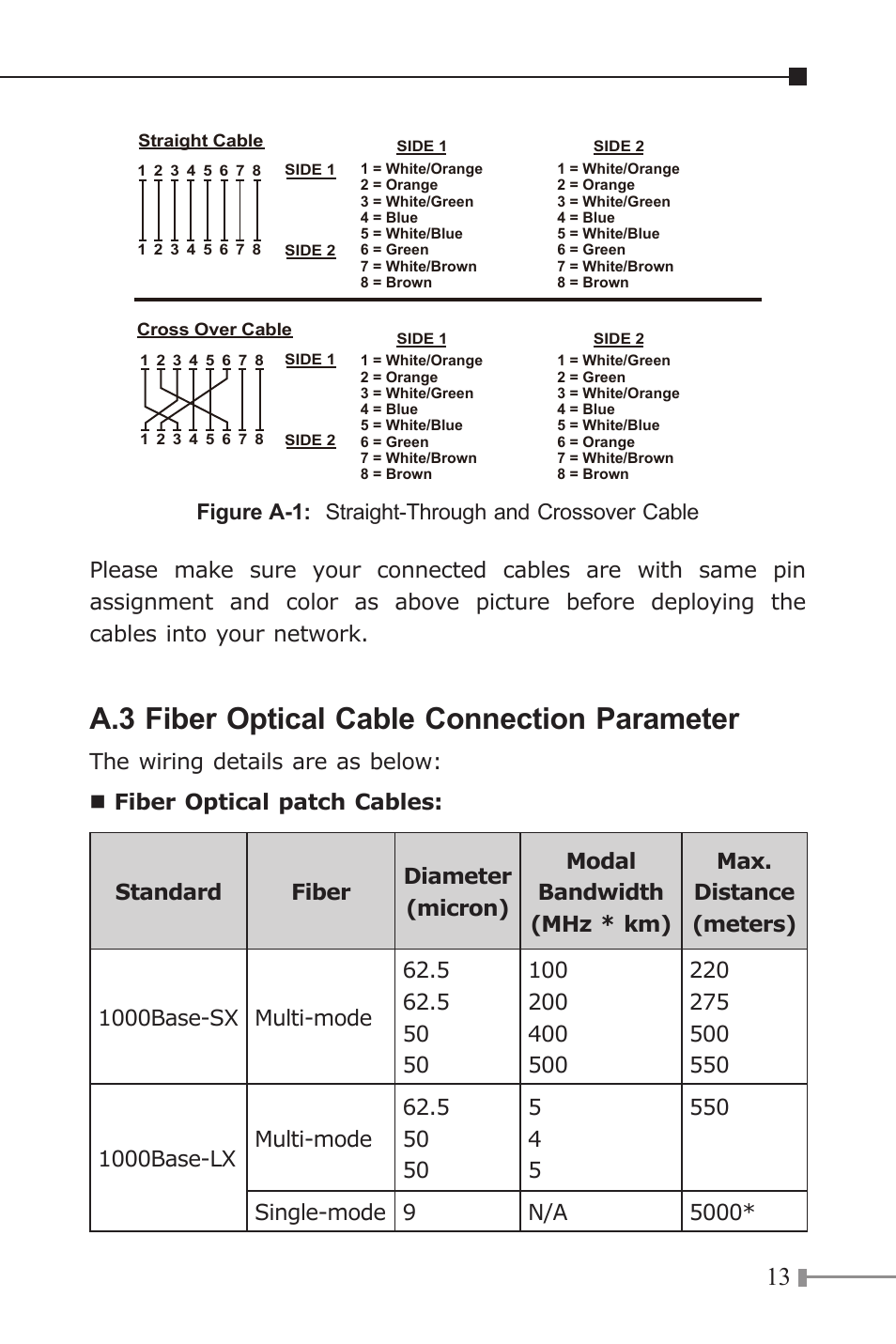 A.3 fiber optical cable connection parameter | PLANET GT-1205A User Manual | Page 13 / 16