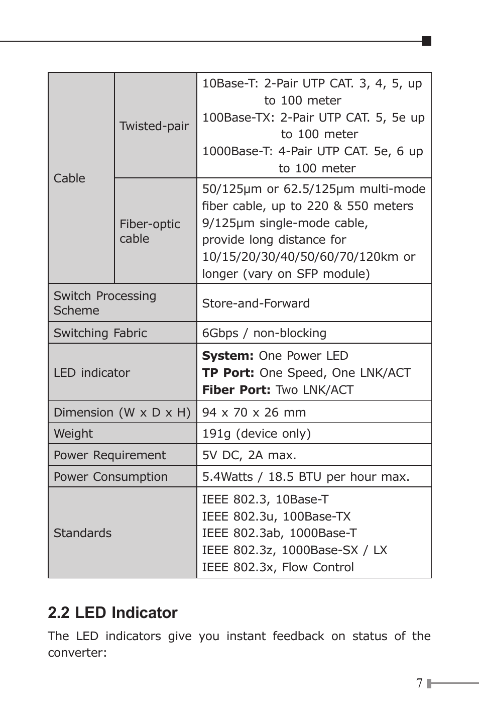 2 led indicator | PLANET GT-1205A User Manual | Page 7 / 16