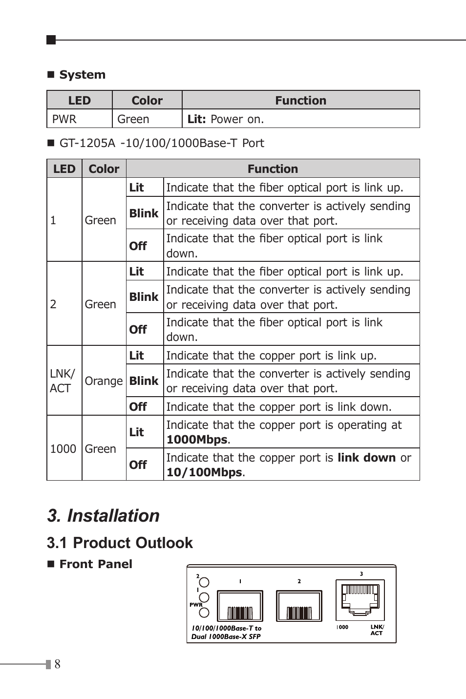 Installation, 1 product outlook | PLANET GT-1205A User Manual | Page 8 / 16