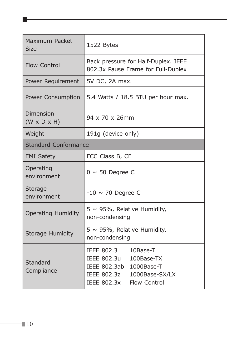 PLANET GT-1205A User Manual | Page 10 / 24