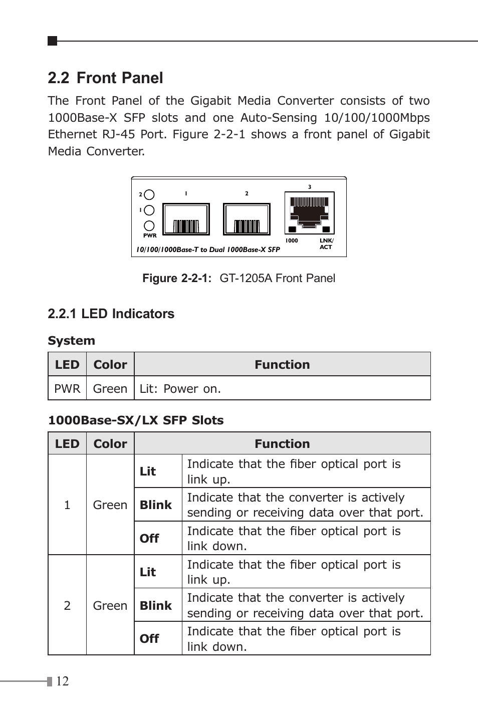 2 front panel, 1 led indicators | PLANET GT-1205A User Manual | Page 12 / 24