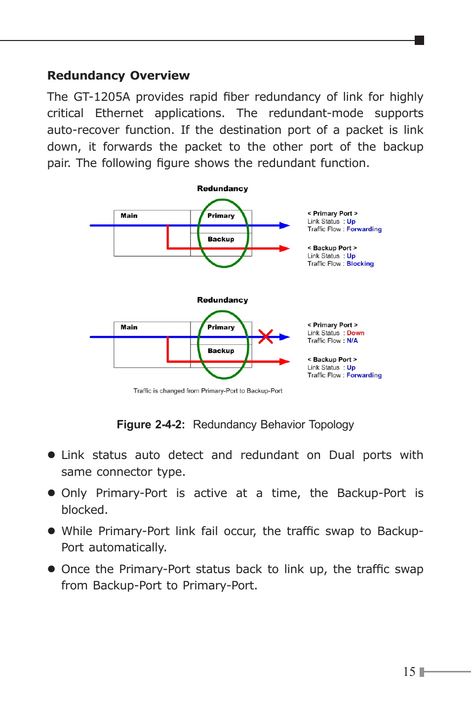 PLANET GT-1205A User Manual | Page 15 / 24