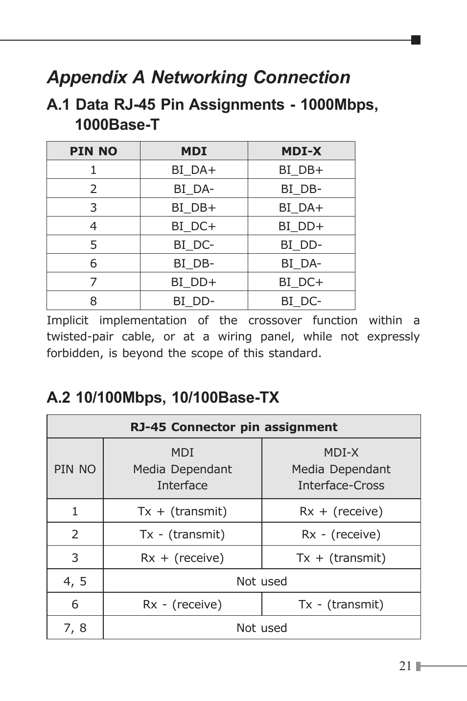 Appendix a networking connection | PLANET GT-1205A User Manual | Page 21 / 24