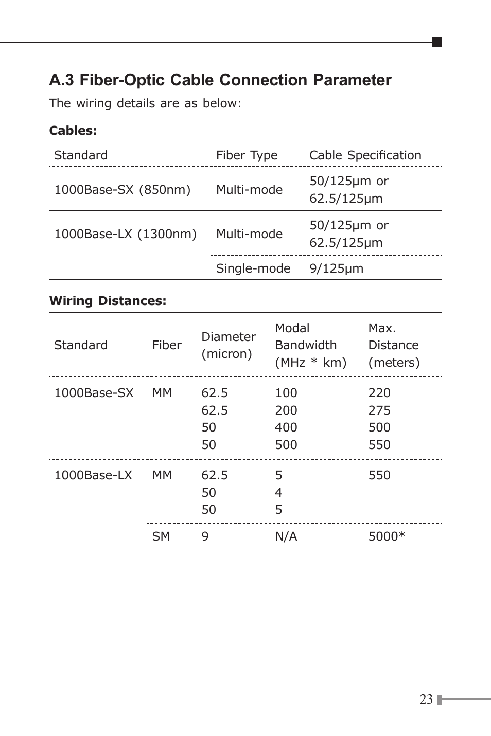 A.3 fiber-optic cable connection parameter | PLANET GT-1205A User Manual | Page 23 / 24
