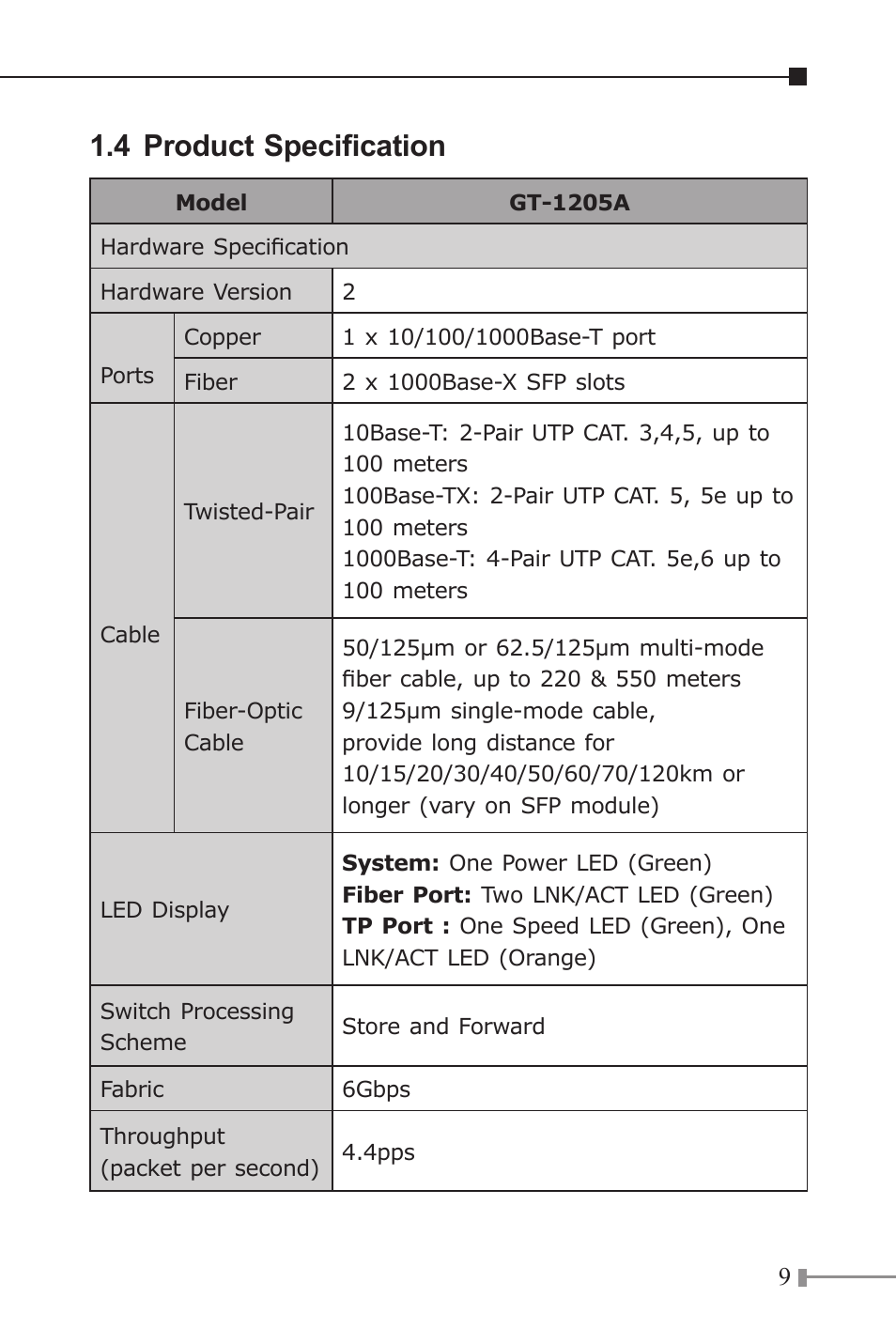 4 product specification | PLANET GT-1205A User Manual | Page 9 / 24
