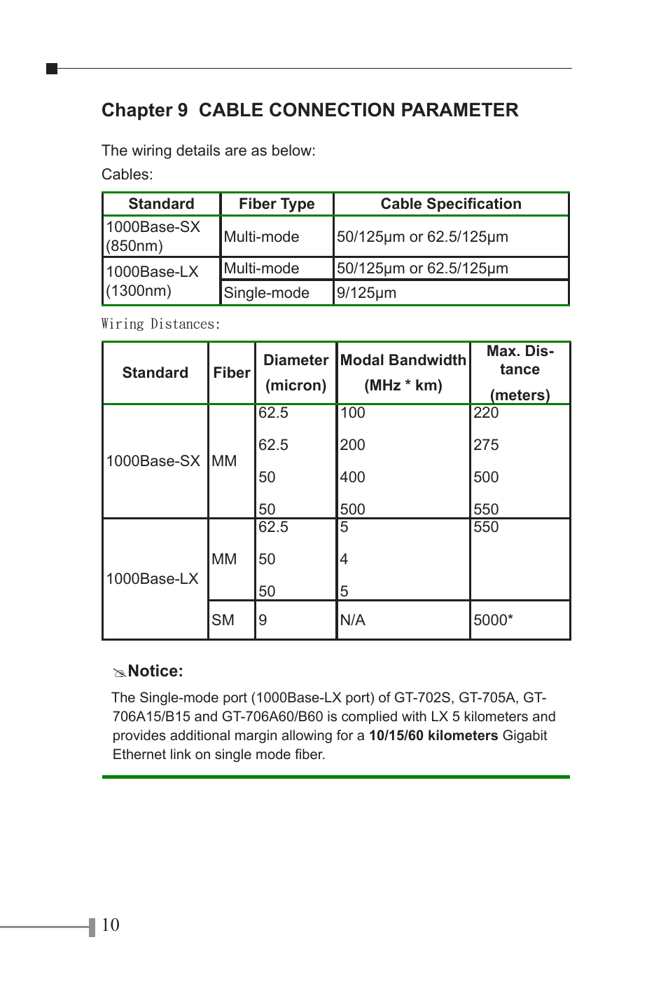 0 chapter 9 cable connection parameter | PLANET GT-702 User Manual | Page 13 / 19