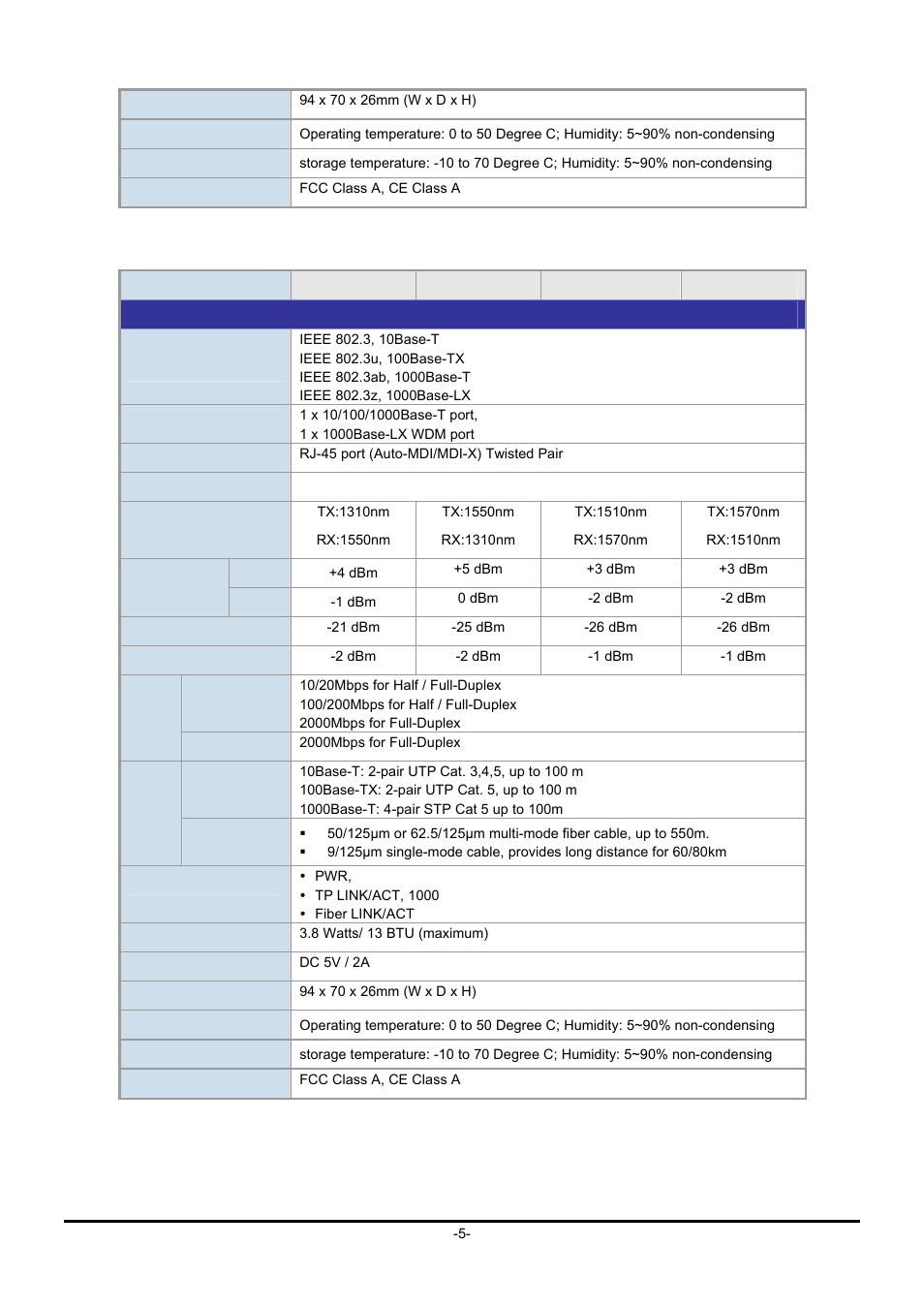 PLANET GT-90x Series User Manual | Page 10 / 63