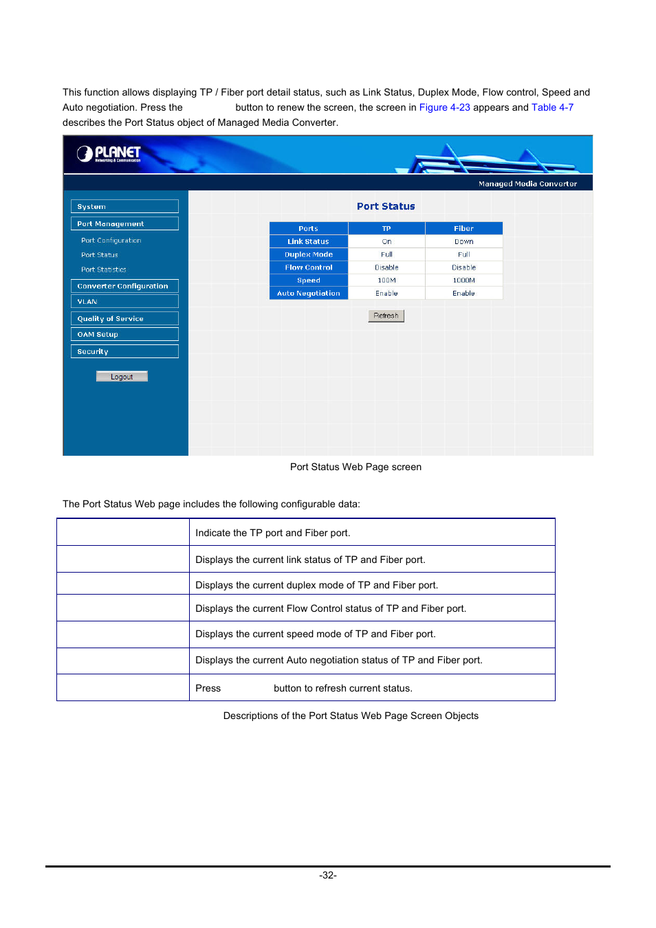 2 port status | PLANET GT-90x Series User Manual | Page 37 / 63