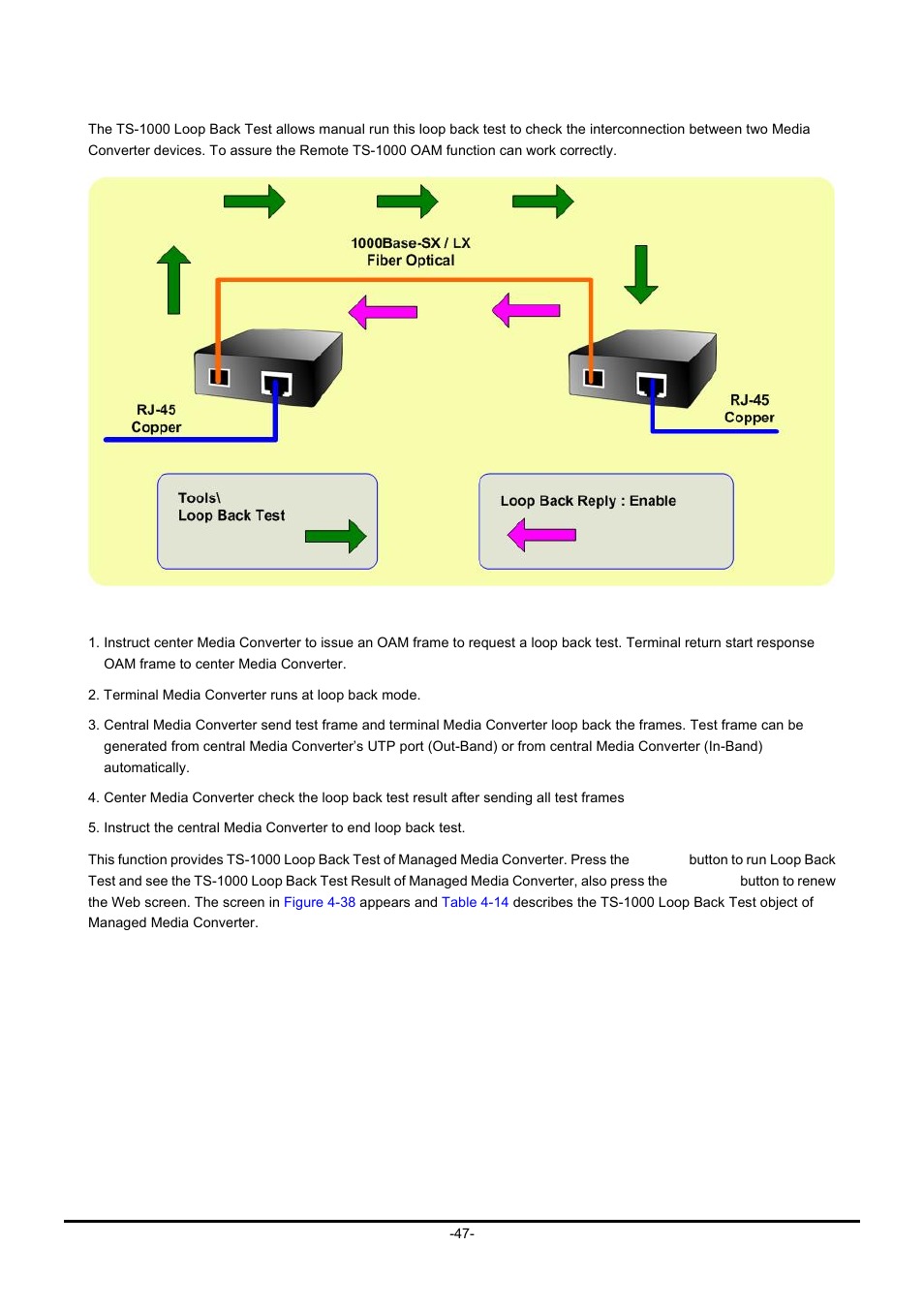 3 ts-1000 loop back test | PLANET GT-90x Series User Manual | Page 52 / 63