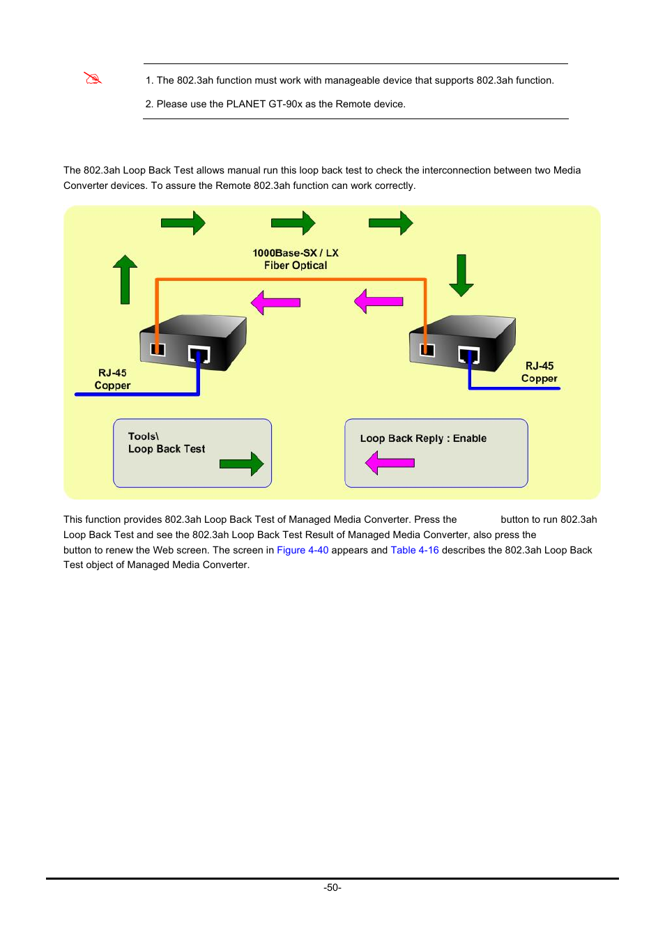 5 802.3ah loop back test | PLANET GT-90x Series User Manual | Page 55 / 63