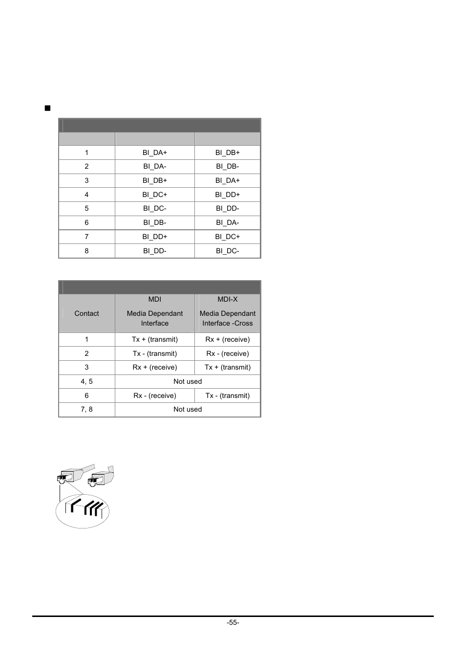 Appendix a networking connection, A.1 device‘s rj-45 pin assignments, A.2 rj-45 cable pin assignment | Evice, Rj-45, Ssignments, Cable pin assignment | PLANET GT-90x Series User Manual | Page 60 / 63