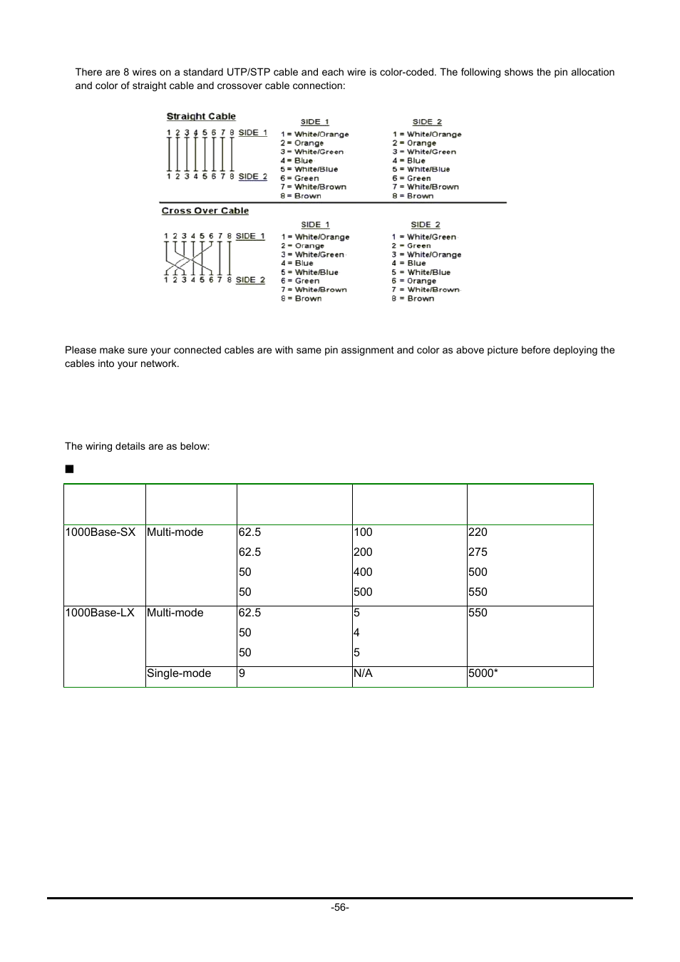 A.3 fiber optical cable connection parameter, Iber, Ptical | Able, Onnection, Arameter | PLANET GT-90x Series User Manual | Page 61 / 63