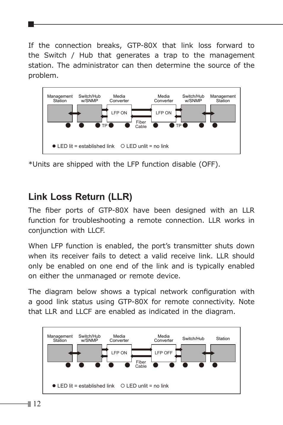 Link loss return (llr) | PLANET GTP-80x Series User Manual | Page 12 / 24