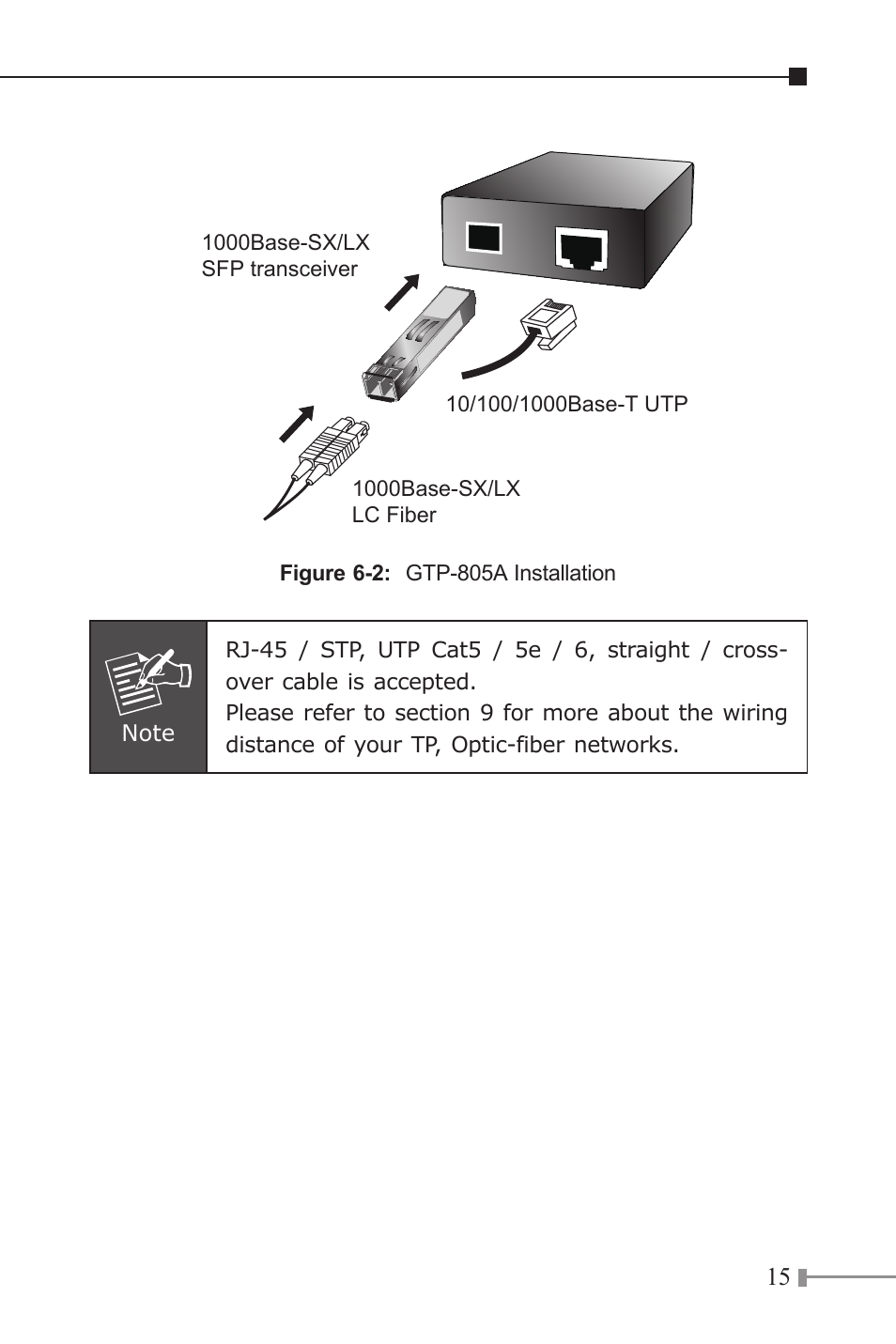 PLANET GTP-80x Series User Manual | Page 15 / 24