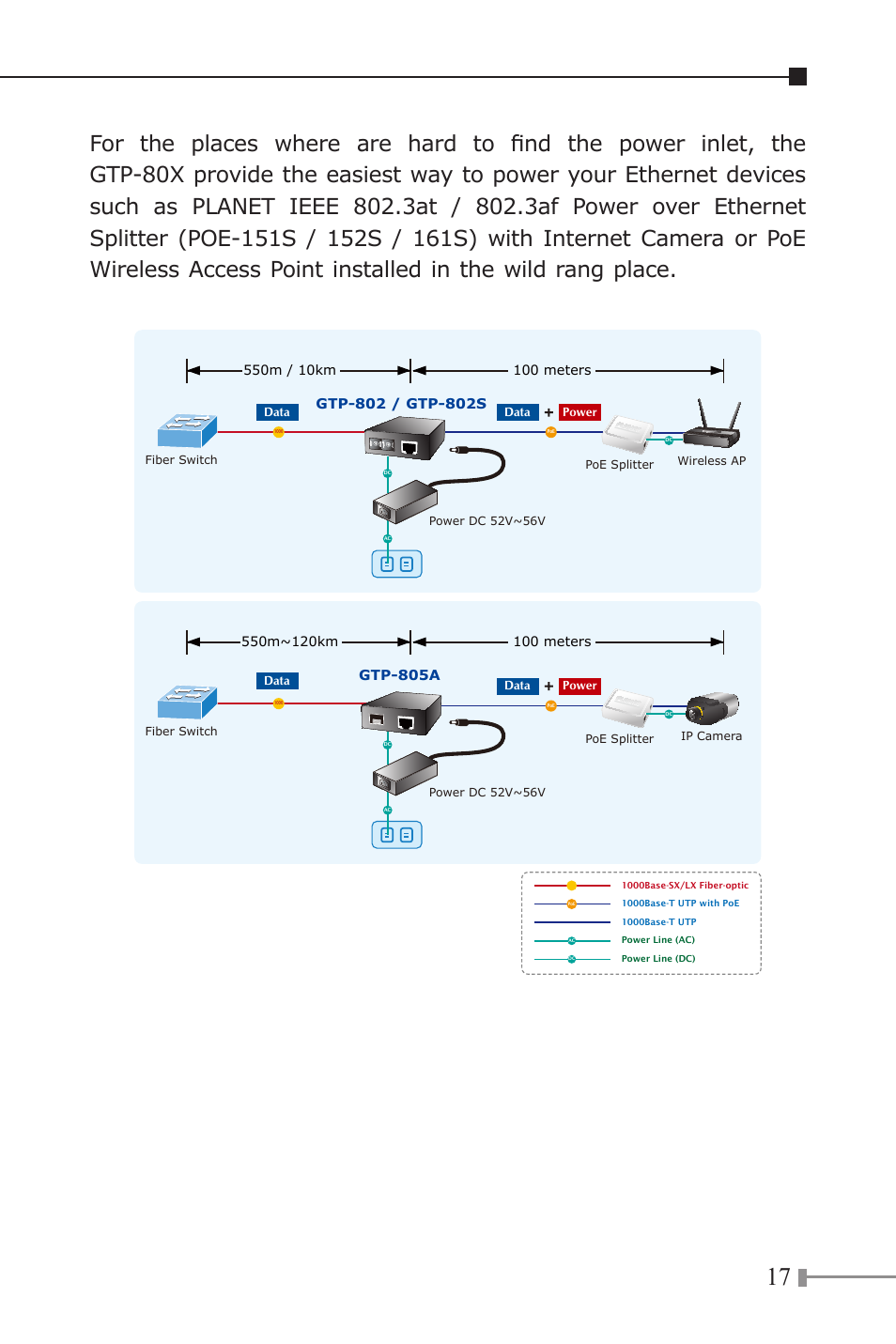 Gtp-805a | PLANET GTP-80x Series User Manual | Page 17 / 24