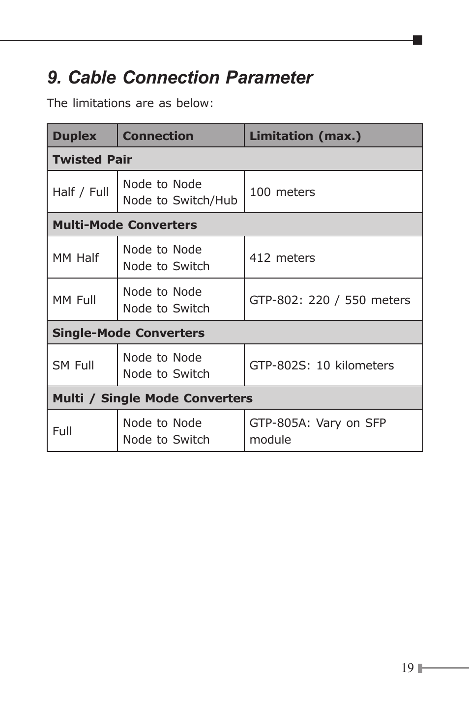 Cable connection parameter | PLANET GTP-80x Series User Manual | Page 19 / 24