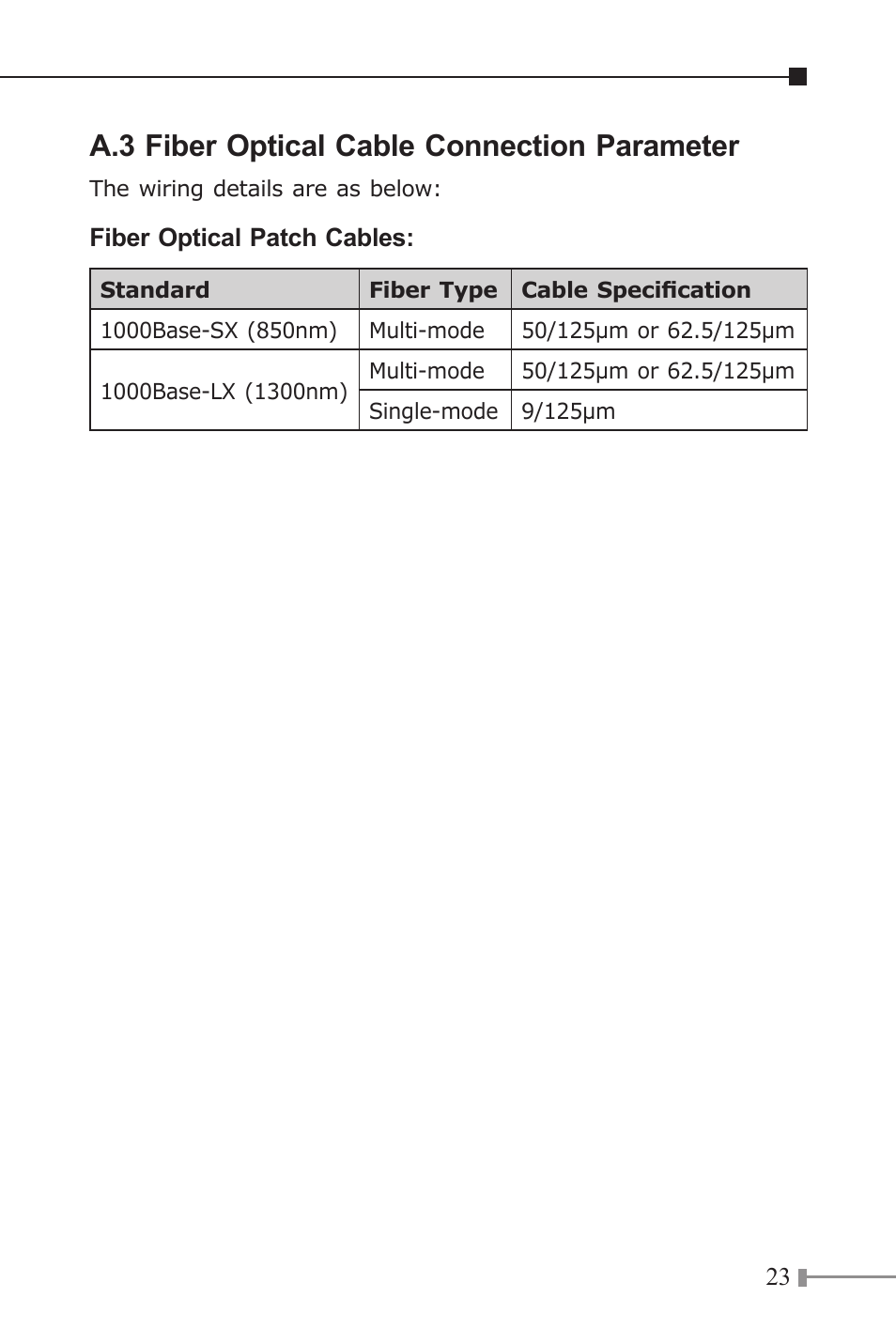 A.3 fiber optical cable connection parameter | PLANET GTP-80x Series User Manual | Page 23 / 24
