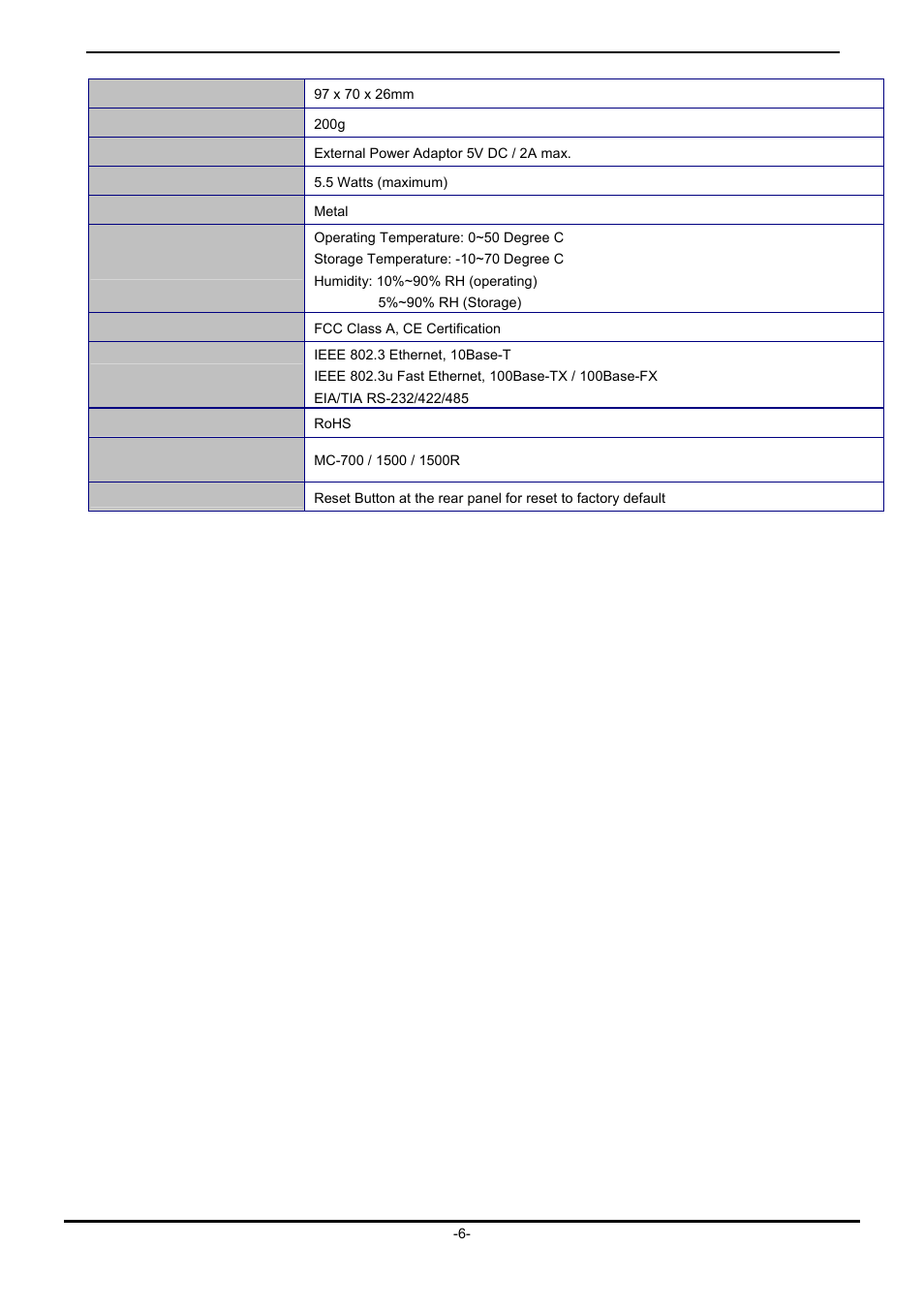 PLANET ICS-102 User Manual | Page 11 / 73