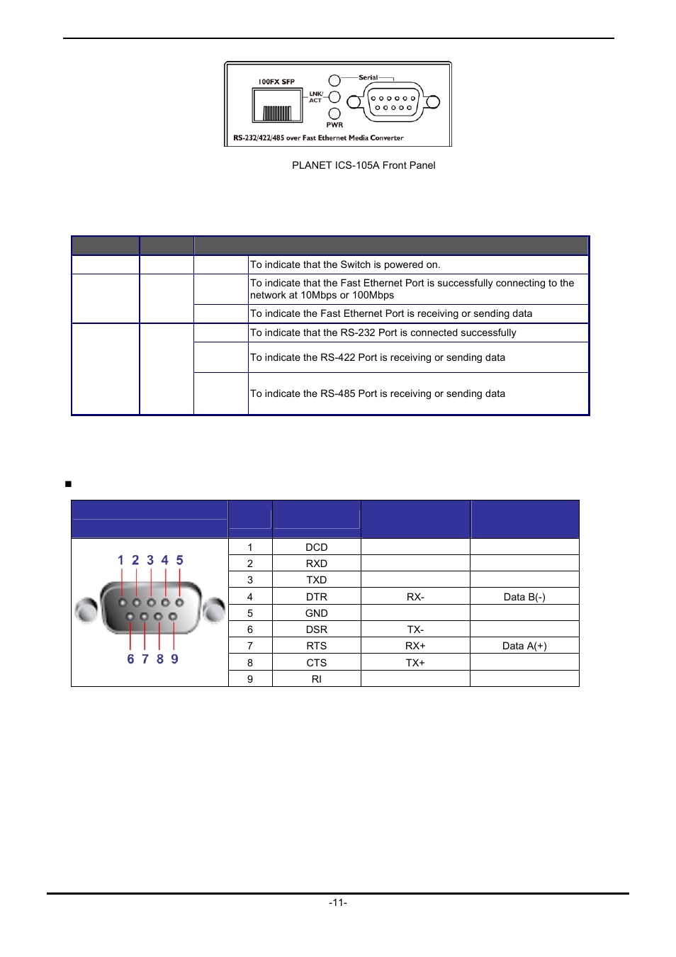 2 led indicators, 3 db9 pin define | PLANET ICS-102 User Manual | Page 16 / 73