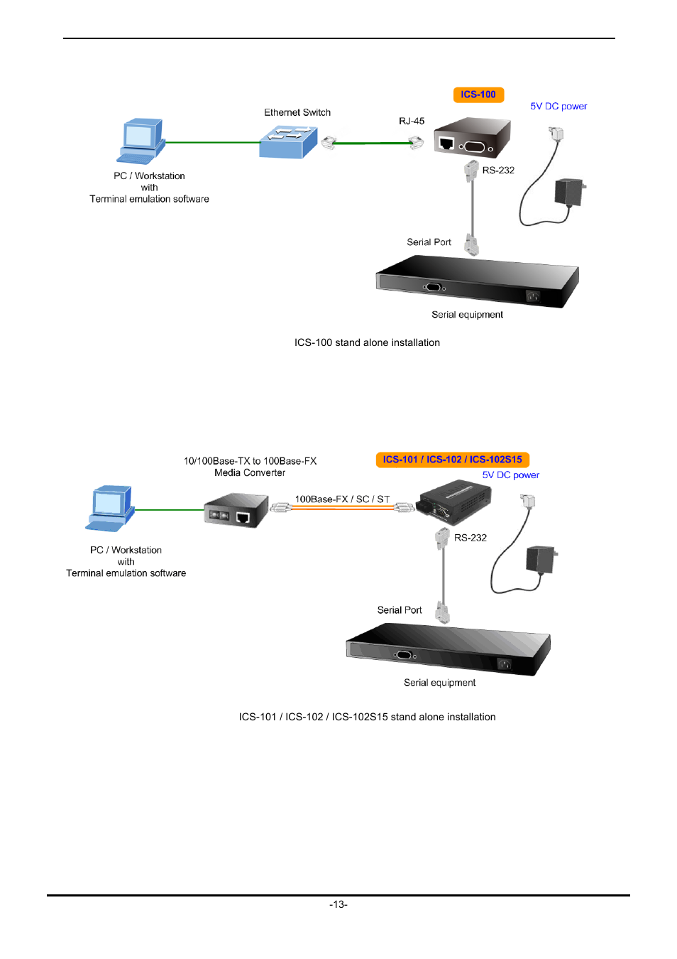 PLANET ICS-102 User Manual | Page 18 / 73