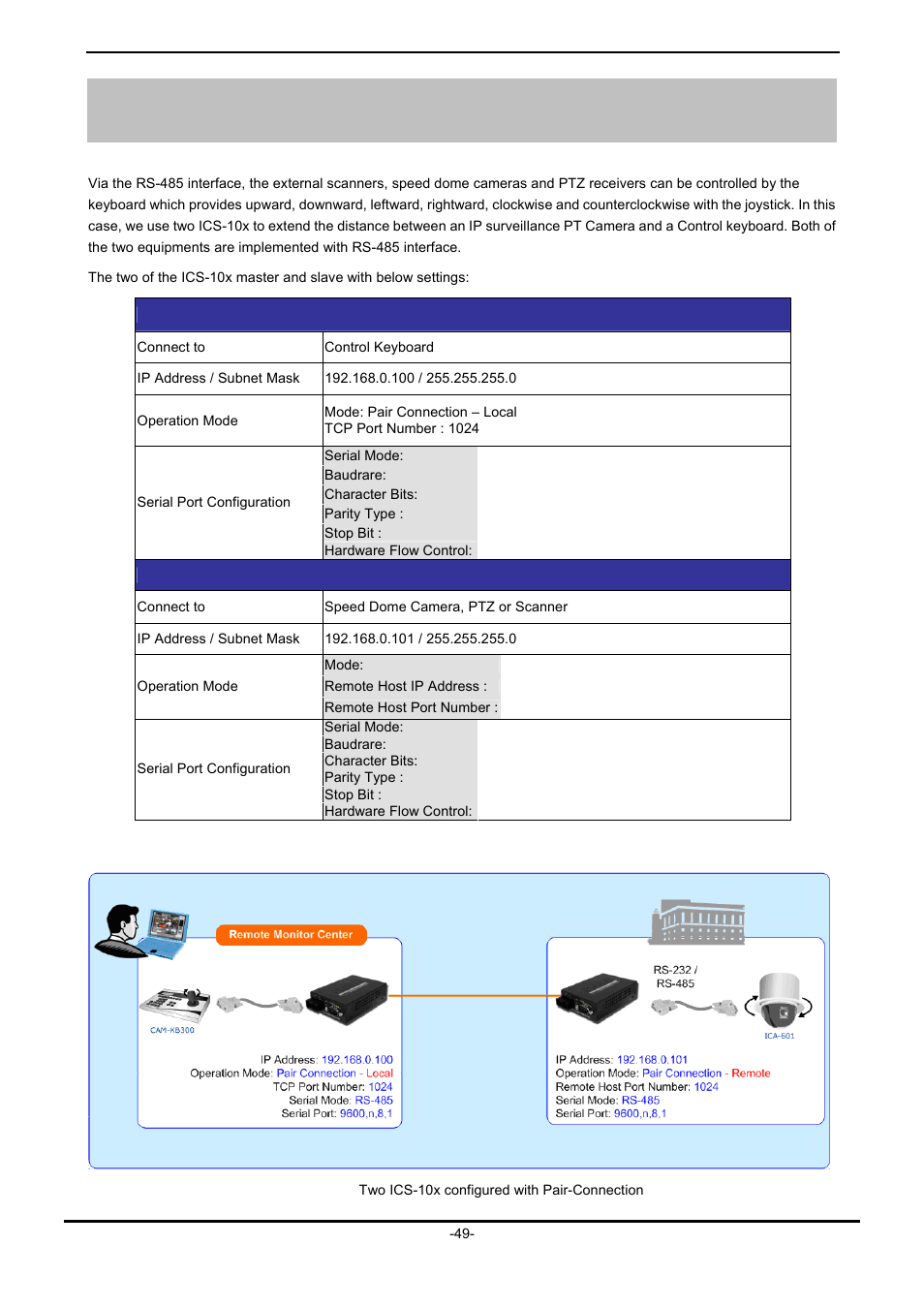 PLANET ICS-102 User Manual | Page 54 / 73