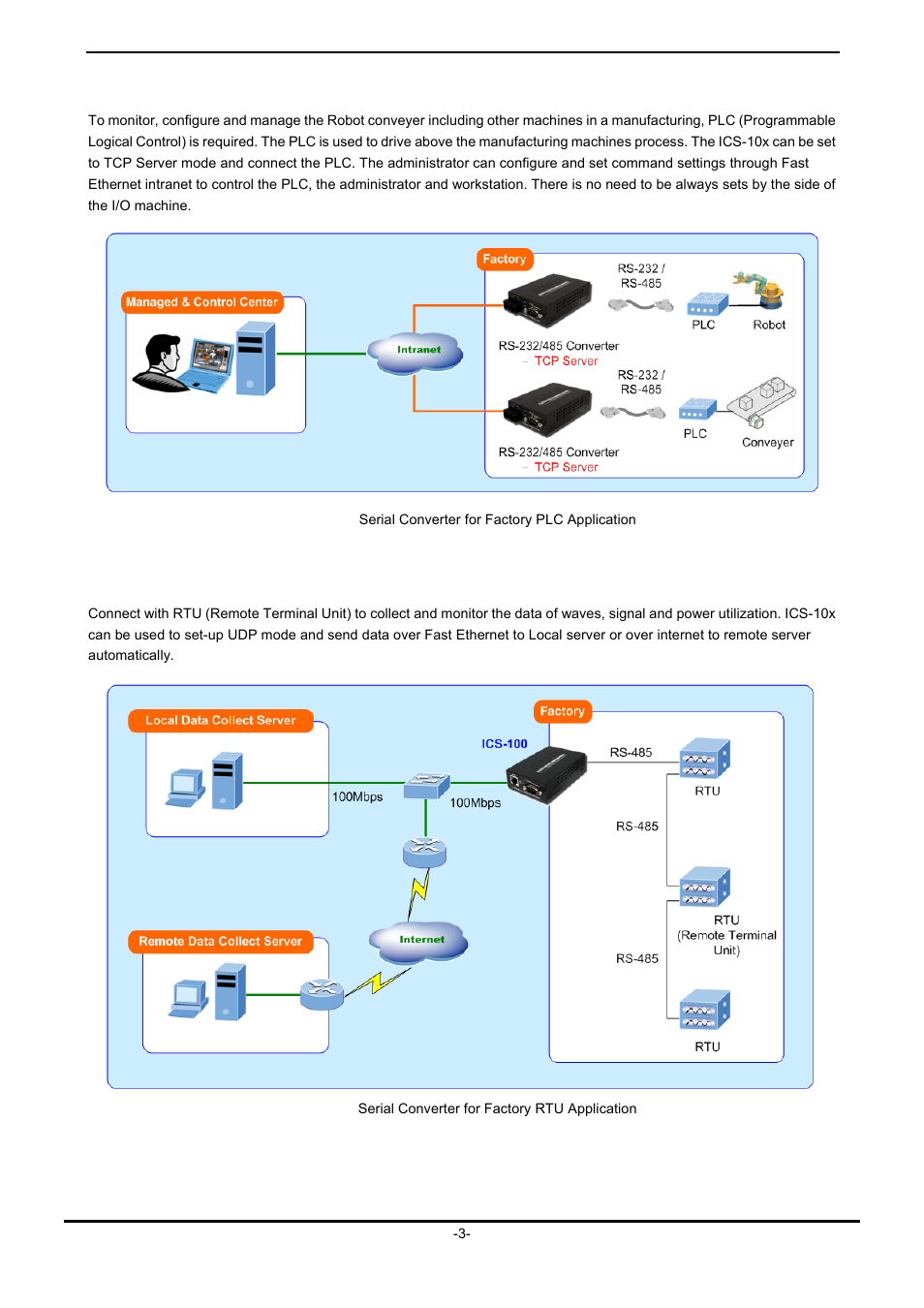 PLANET ICS-102 User Manual | Page 8 / 73