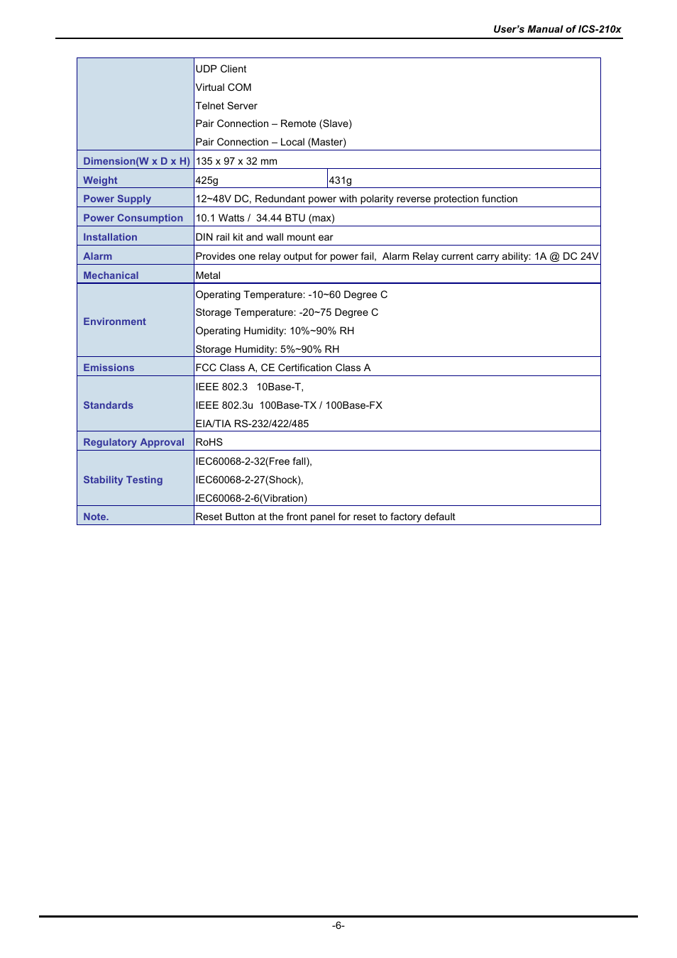 PLANET ICS-2100 User Manual | Page 10 / 69