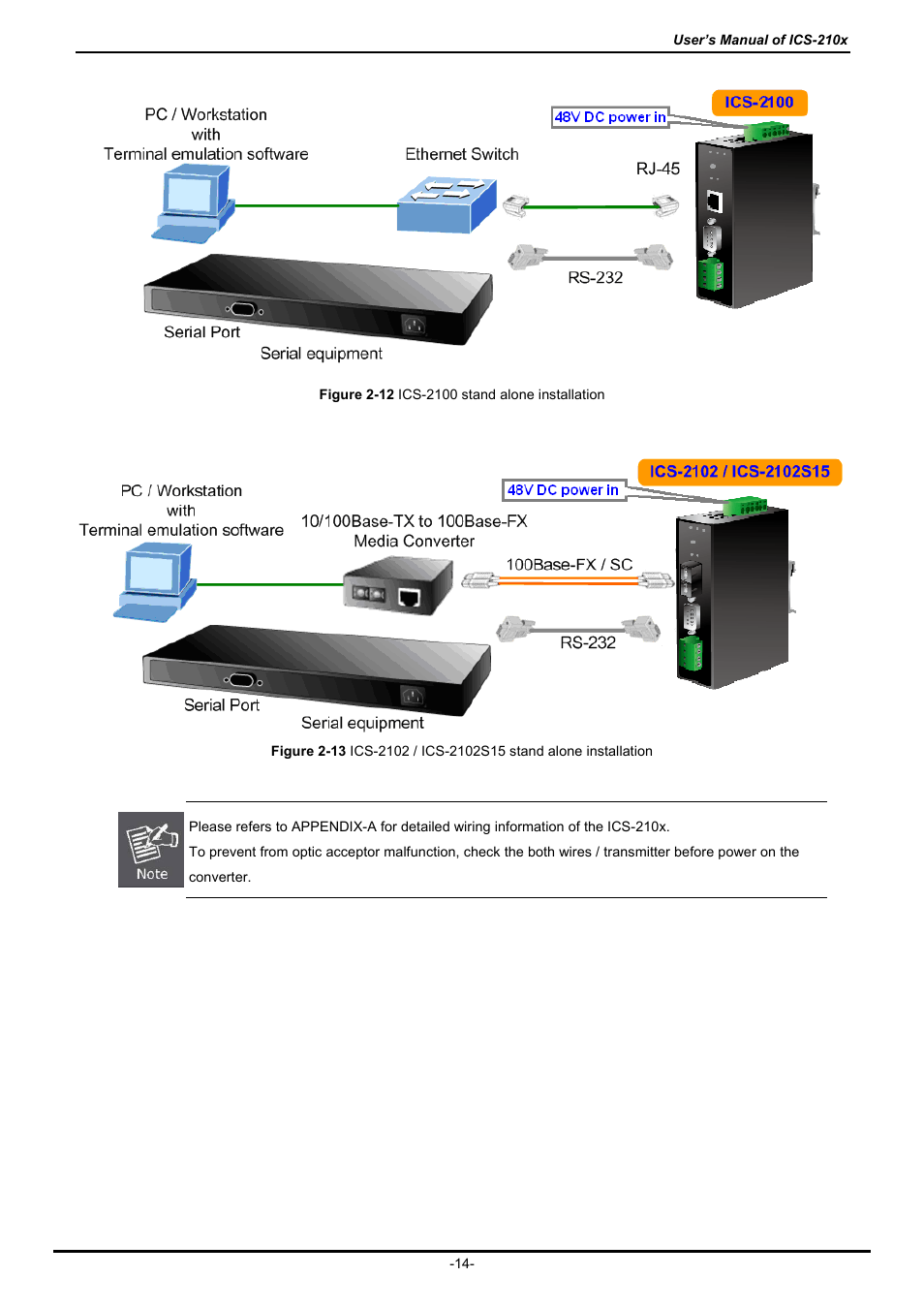 PLANET ICS-2100 User Manual | Page 18 / 69