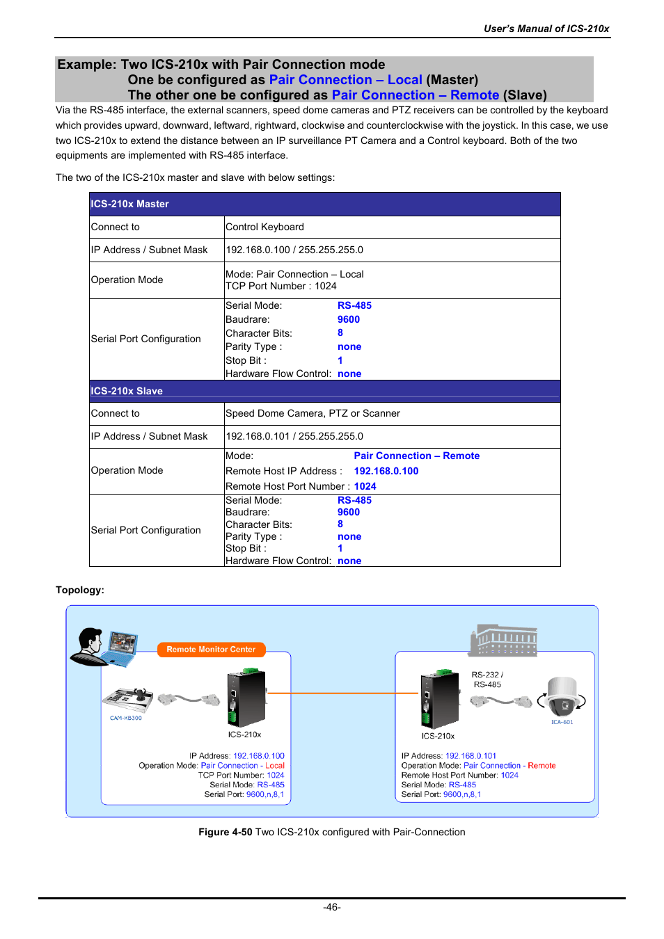 PLANET ICS-2100 User Manual | Page 50 / 69