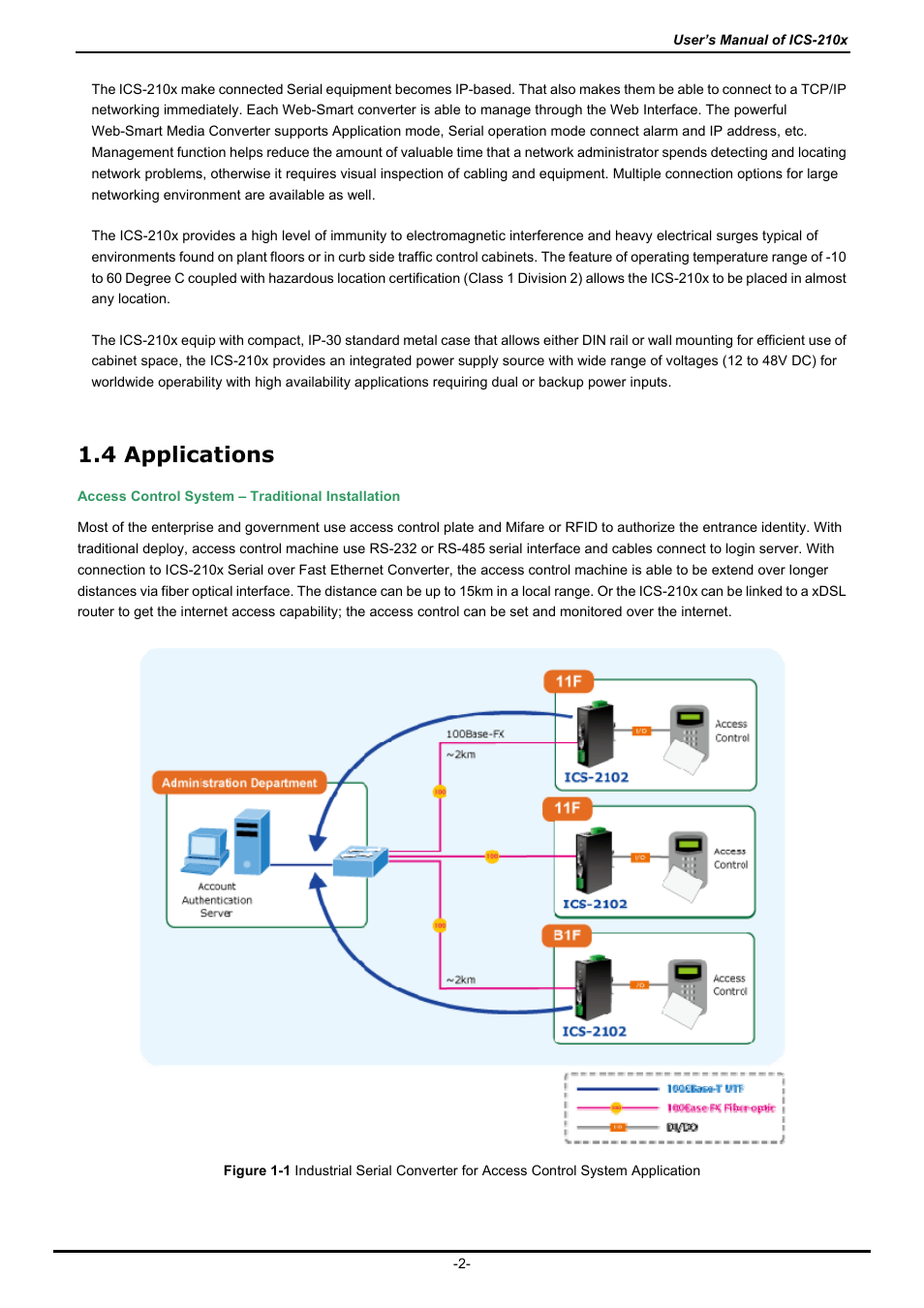 4 applications, Pplications | PLANET ICS-2100 User Manual | Page 6 / 69