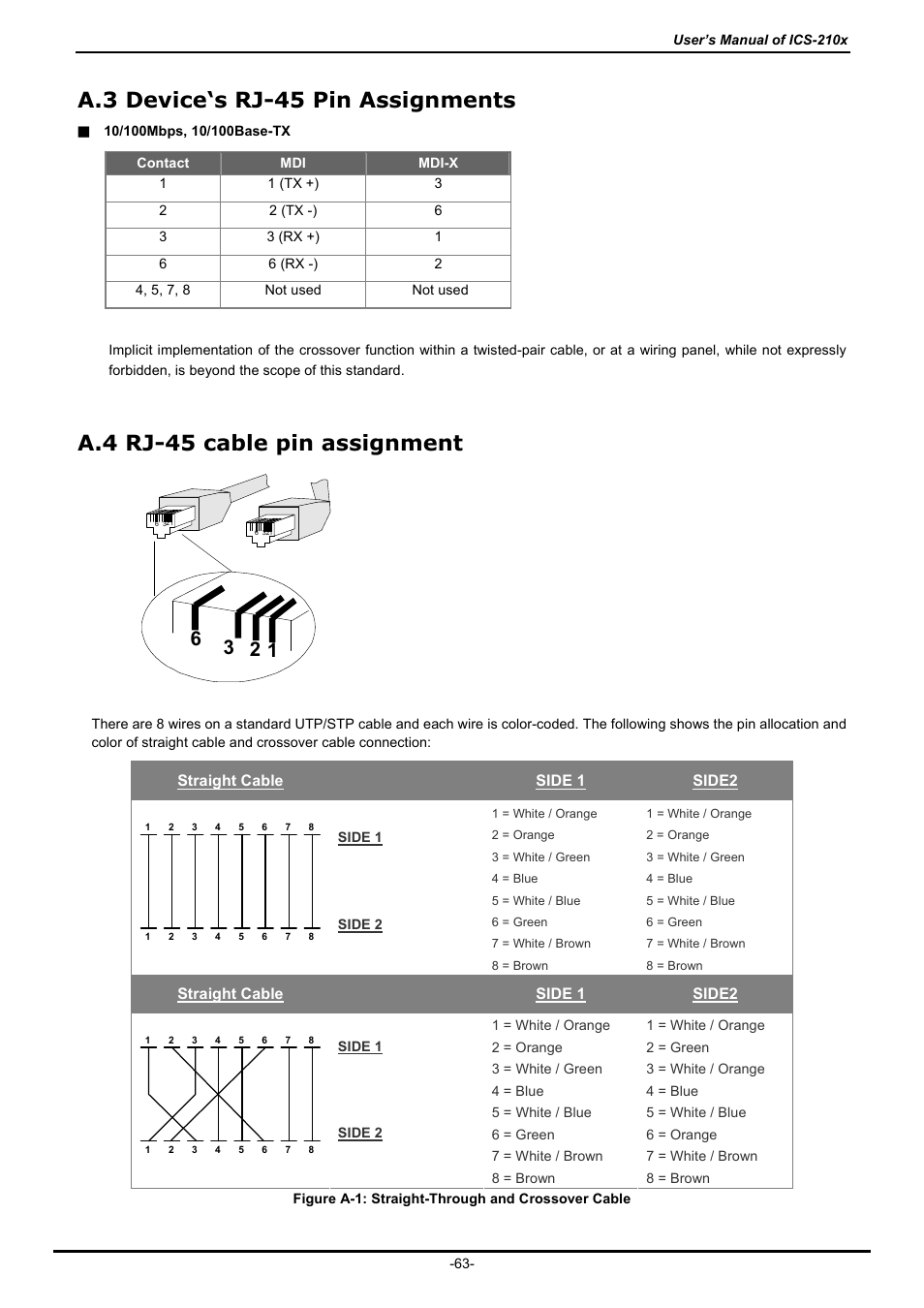 A.3 device‘s rj-45 pin assignments, A.4 rj-45 cable pin assignment, Evice | Rj-45, Ssignments, Cable pin assignment | PLANET ICS-2100 User Manual | Page 67 / 69