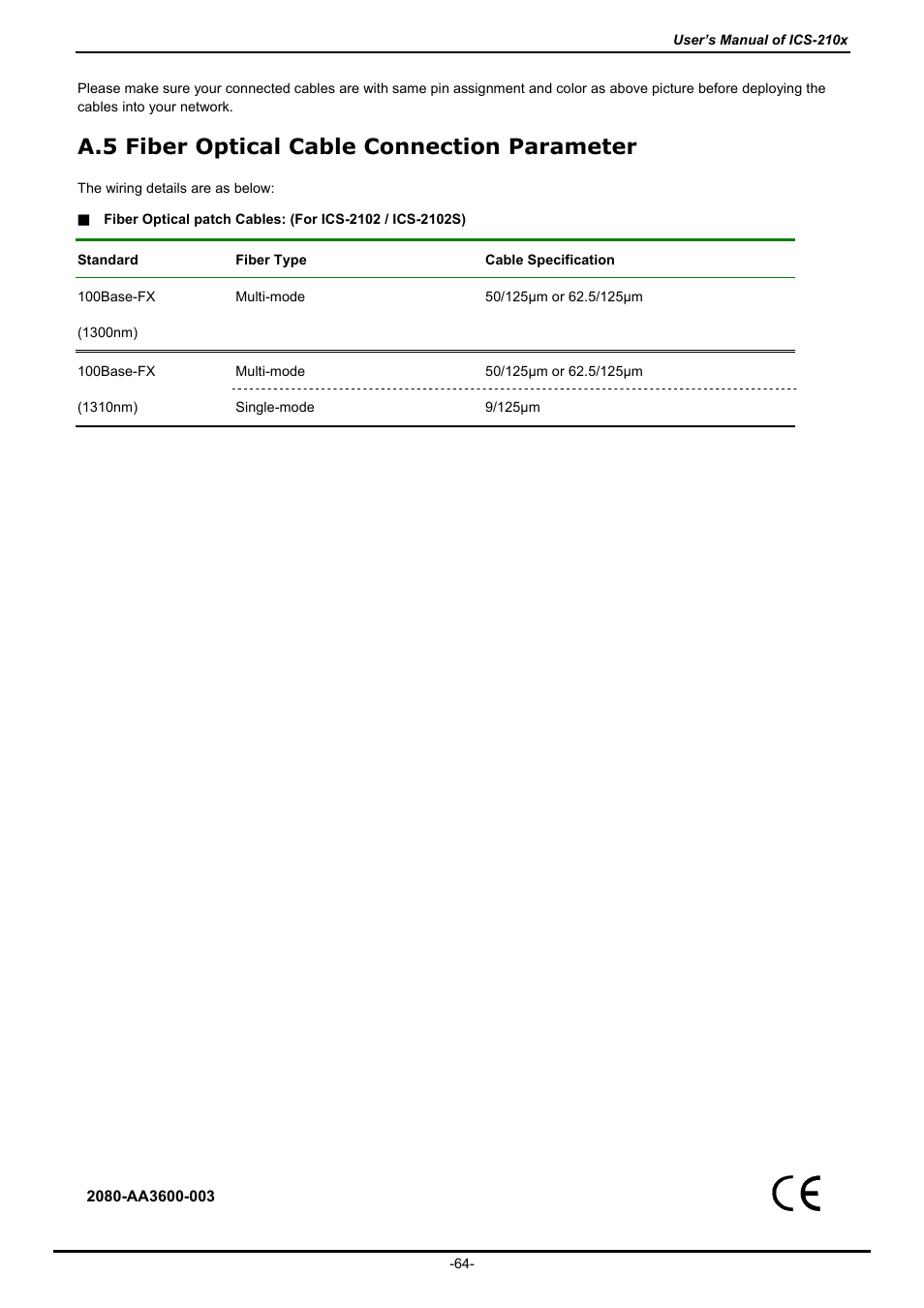 A.5 fiber optical cable connection parameter, Iber, Ptical | Able, Onnection, Arameter | PLANET ICS-2100 User Manual | Page 68 / 69
