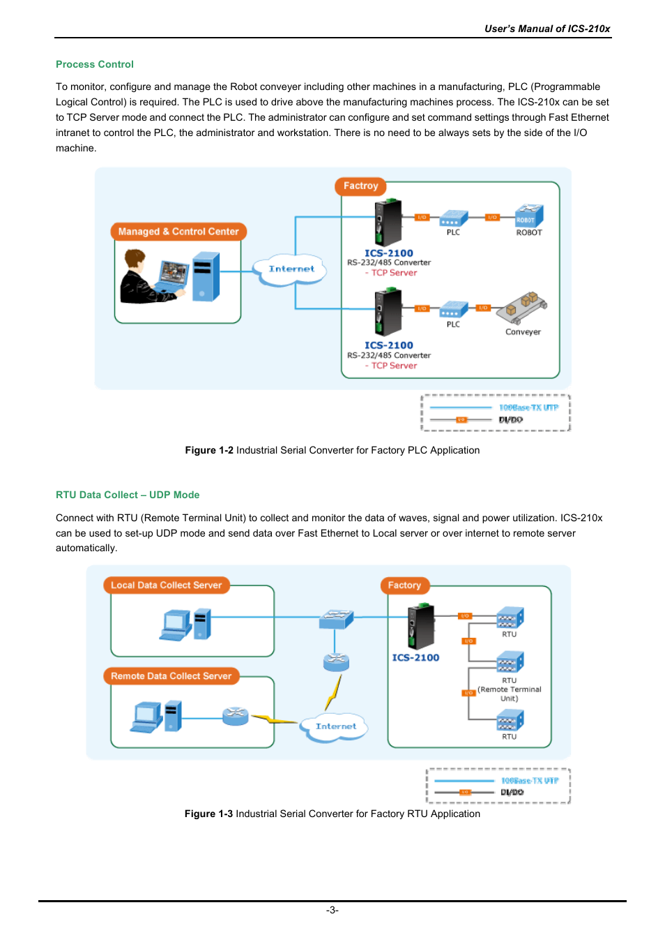 PLANET ICS-2100 User Manual | Page 7 / 69