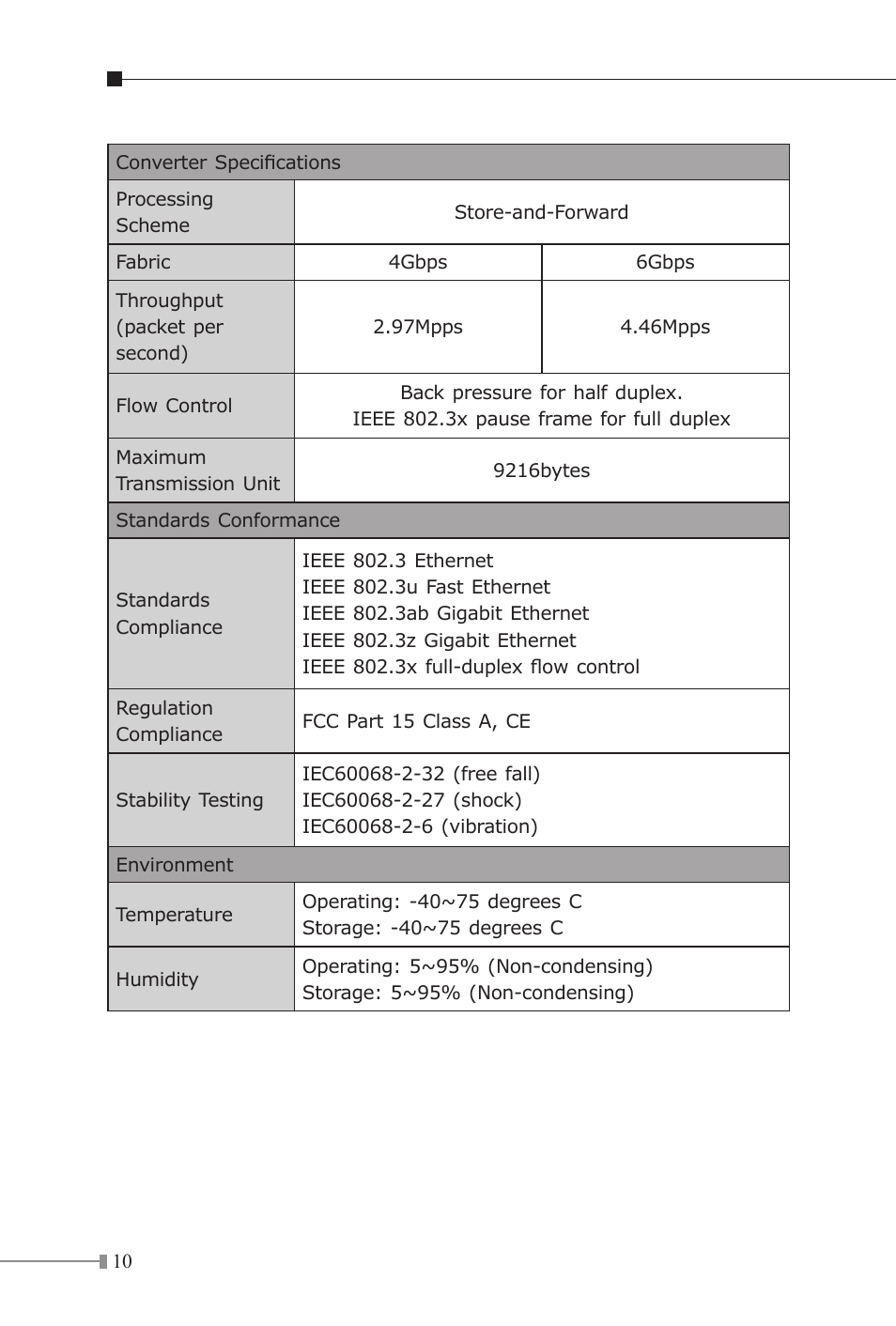 PLANET IGT-1205AT User Manual | Page 10 / 36