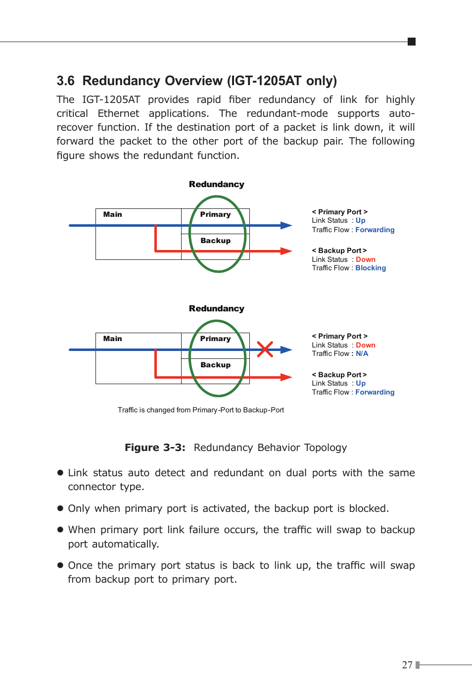 6 redundancy overview (igt-1205at only) | PLANET IGT-1205AT User Manual | Page 27 / 36