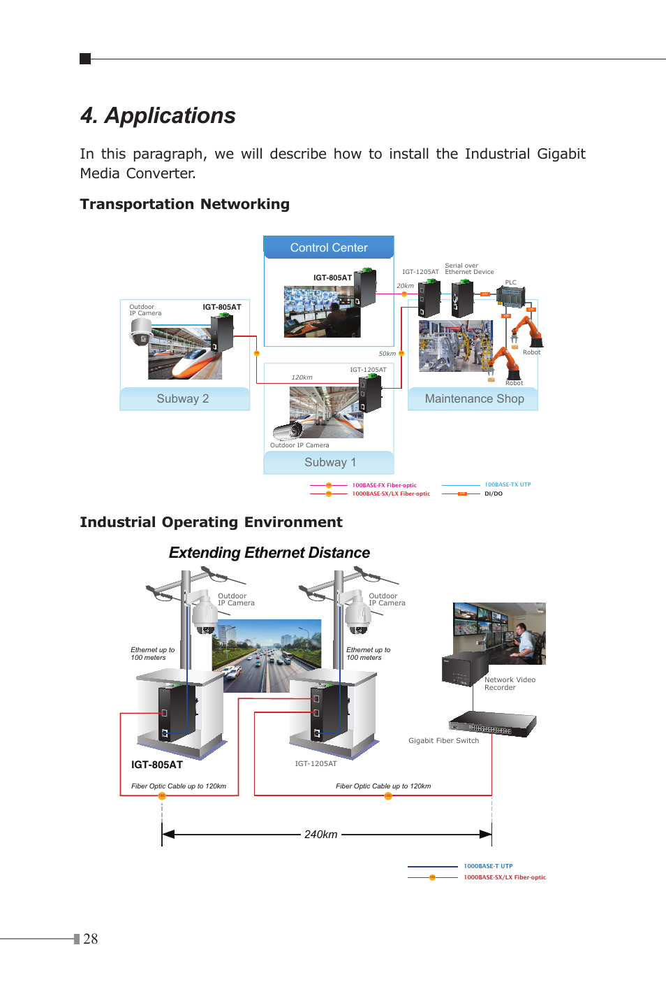 Applications, Extending ethernet distance, Industrial operating environment | Maintenance shop subway 2 control center subway 1, 240km, Igt-805at | PLANET IGT-1205AT User Manual | Page 28 / 36