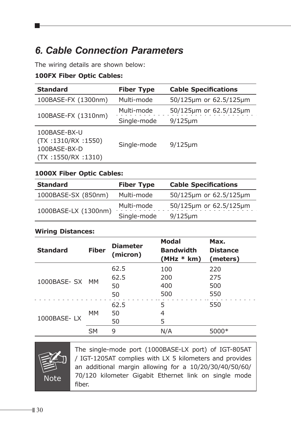 Cable connection parameters | PLANET IGT-1205AT User Manual | Page 30 / 36
