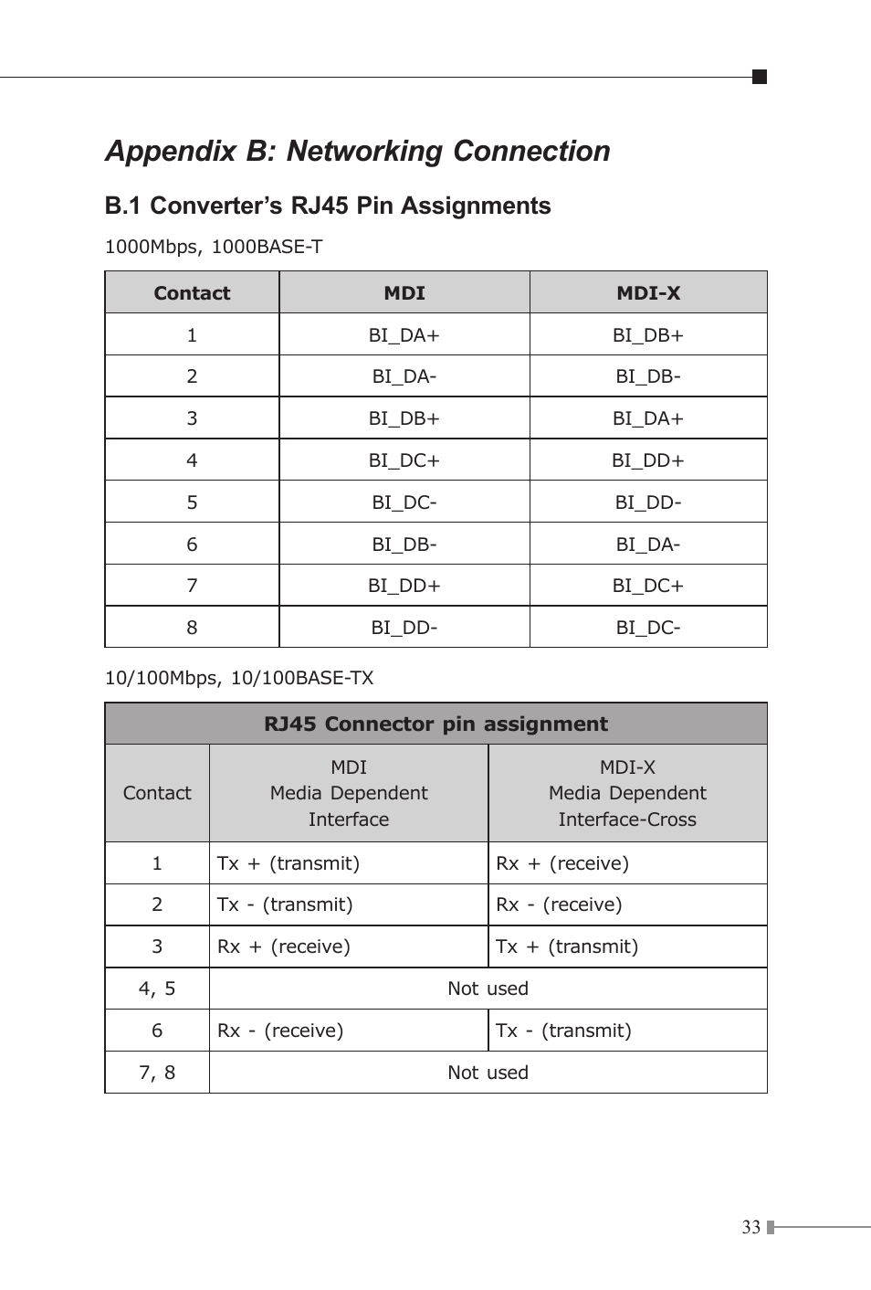 Appendix b: networking connection, B.1 converter’s rj45 pin assignments | PLANET IGT-1205AT User Manual | Page 33 / 36
