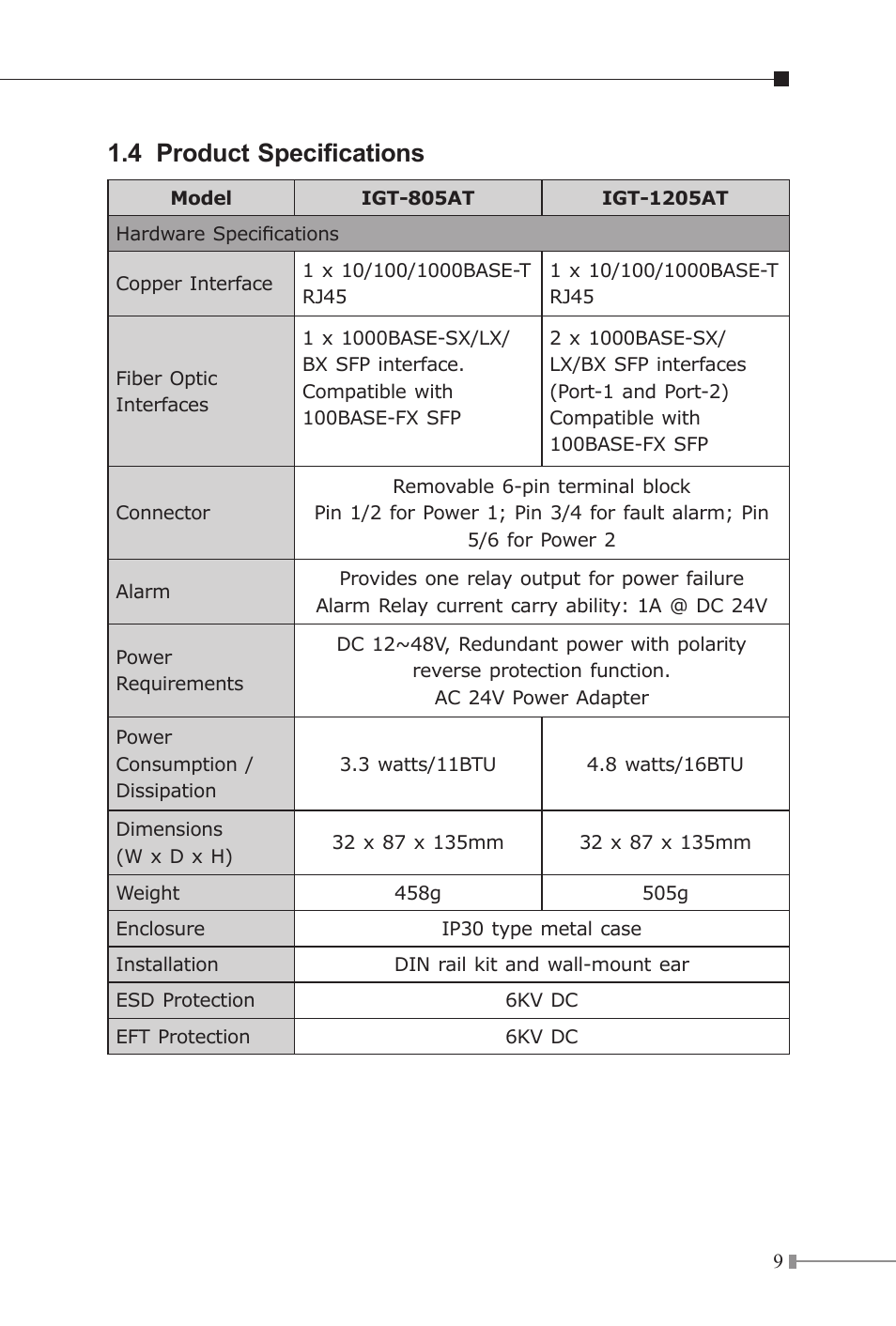 4 product specifications | PLANET IGT-1205AT User Manual | Page 9 / 36