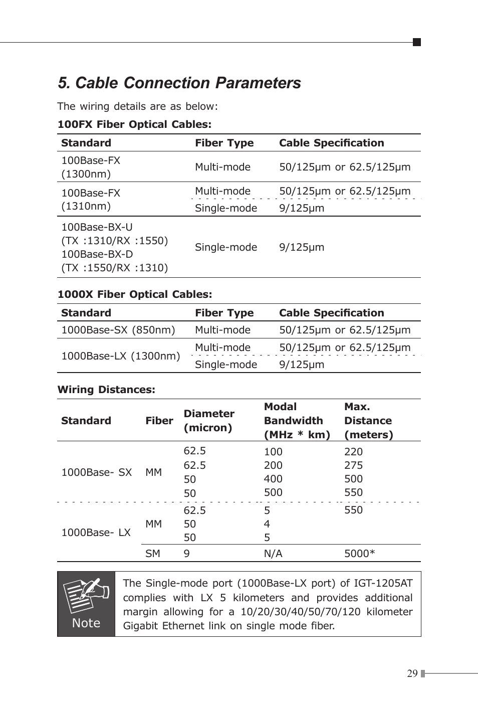 Cable connection parameters | PLANET IGT-1205AT User Manual | Page 29 / 32