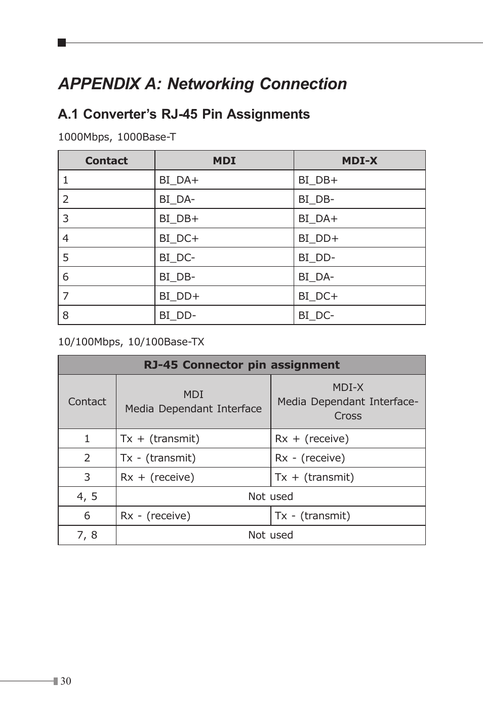Appendix a: networking connection, A.1 converter’s rj-45 pin assignments | PLANET IGT-1205AT User Manual | Page 30 / 32